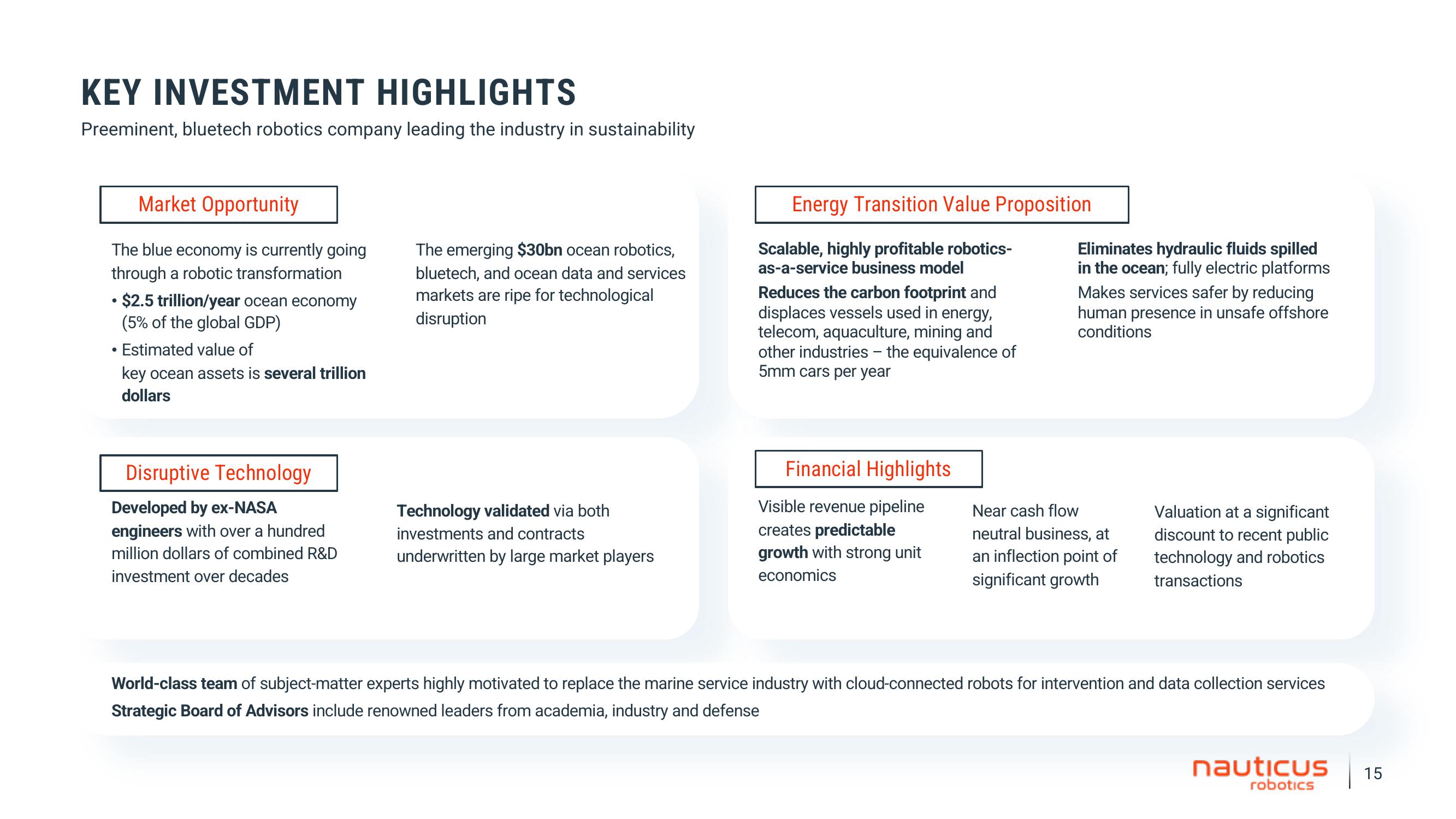Nauticus SPAC Presentation Deck slide image #15