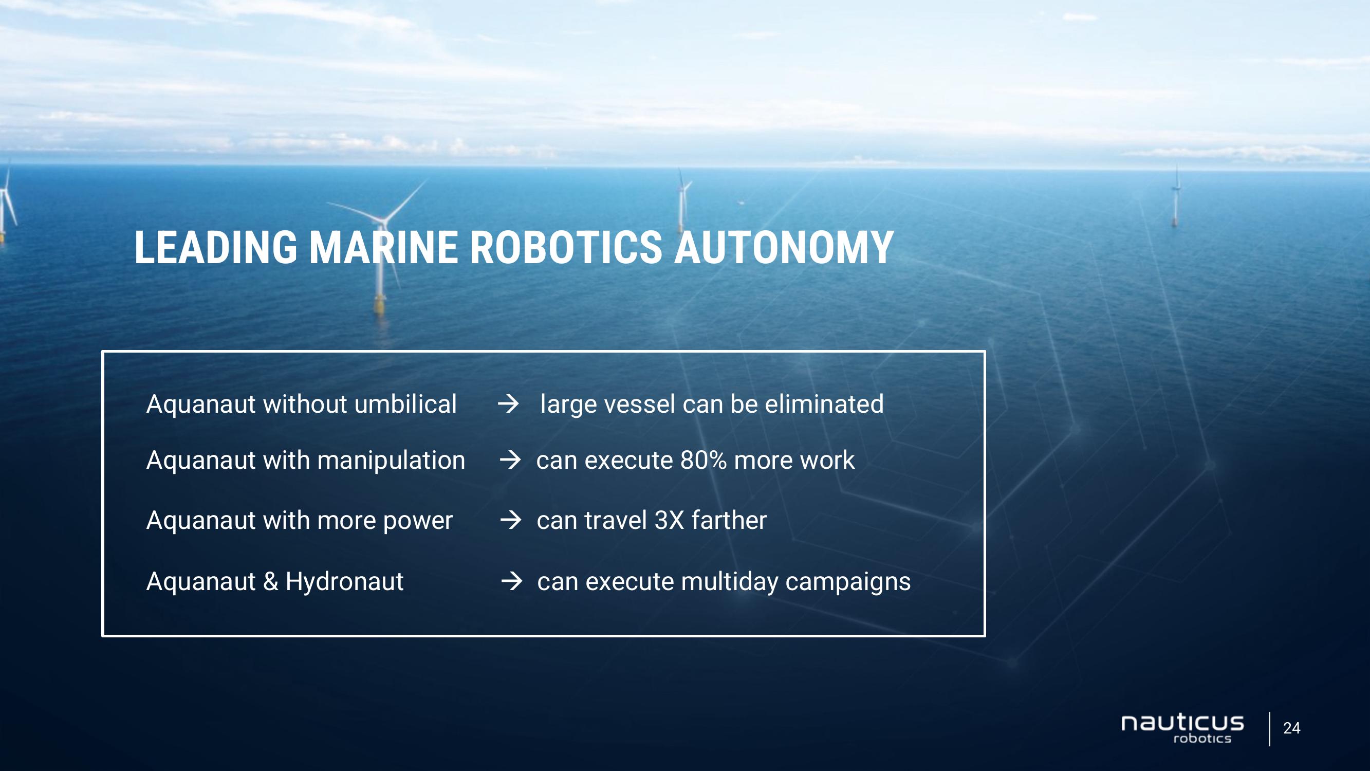 Nauticus SPAC Presentation Deck slide image #24