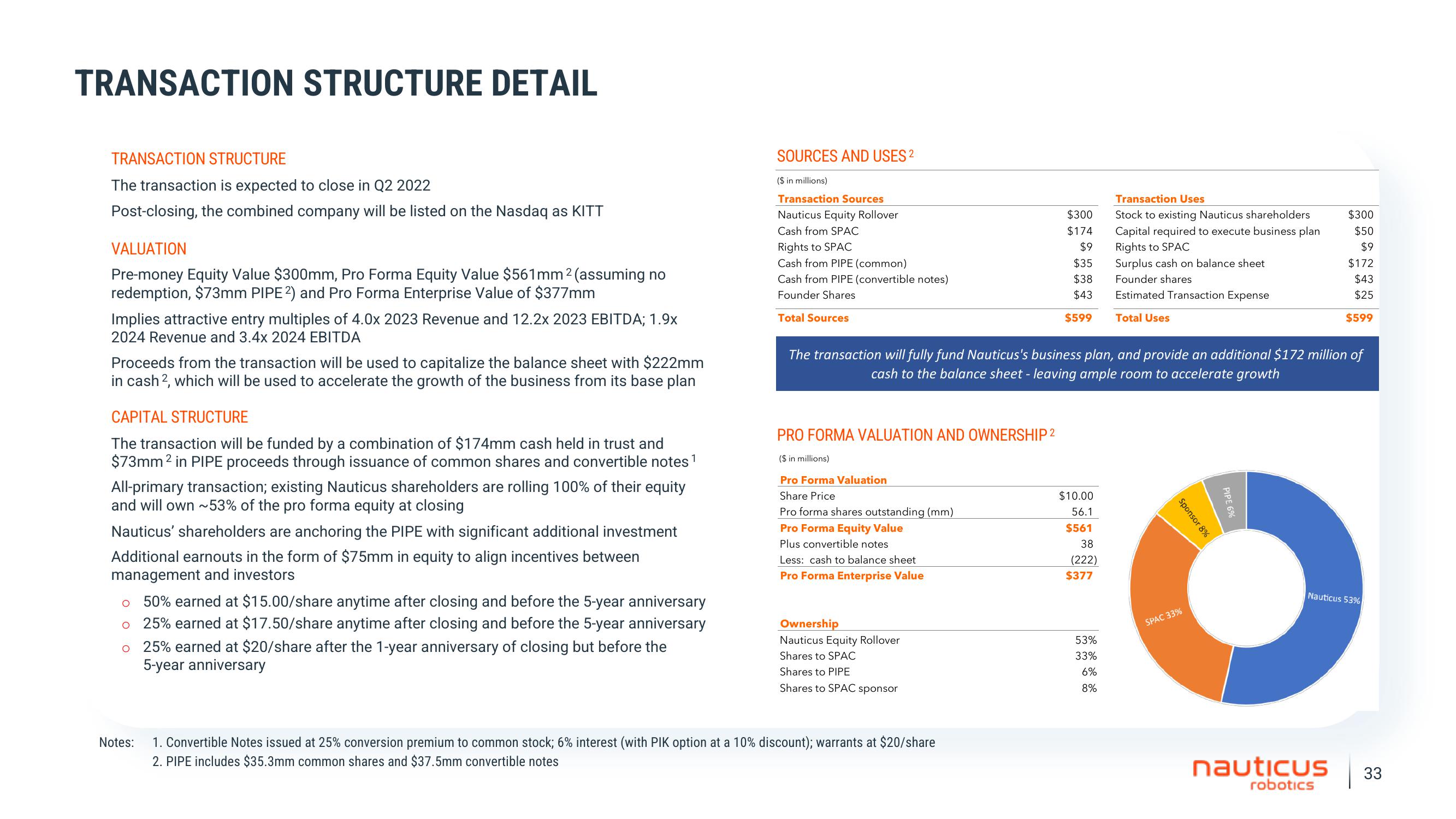 Nauticus SPAC Presentation Deck slide image #33