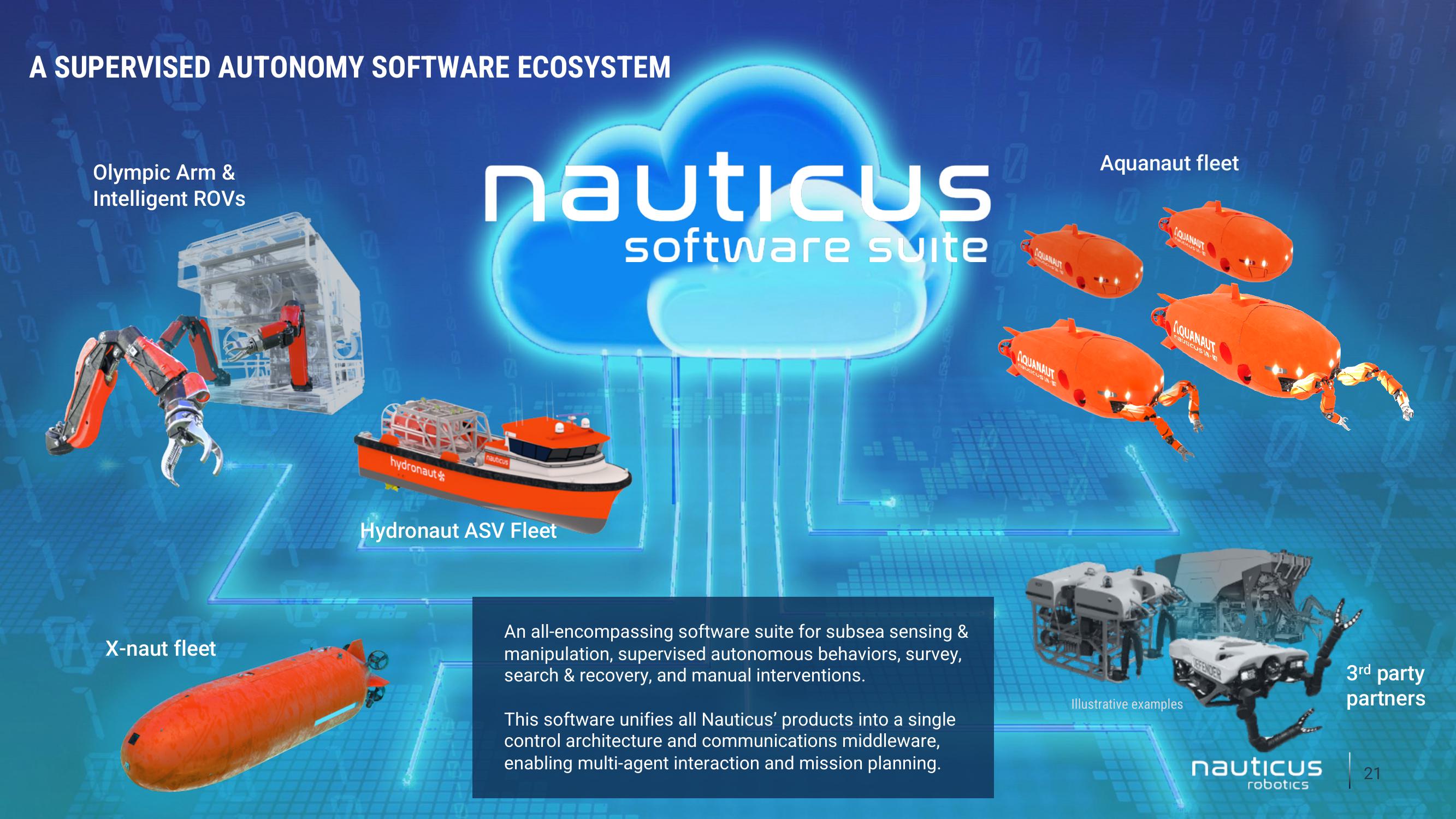 Nauticus SPAC Presentation Deck slide image #21