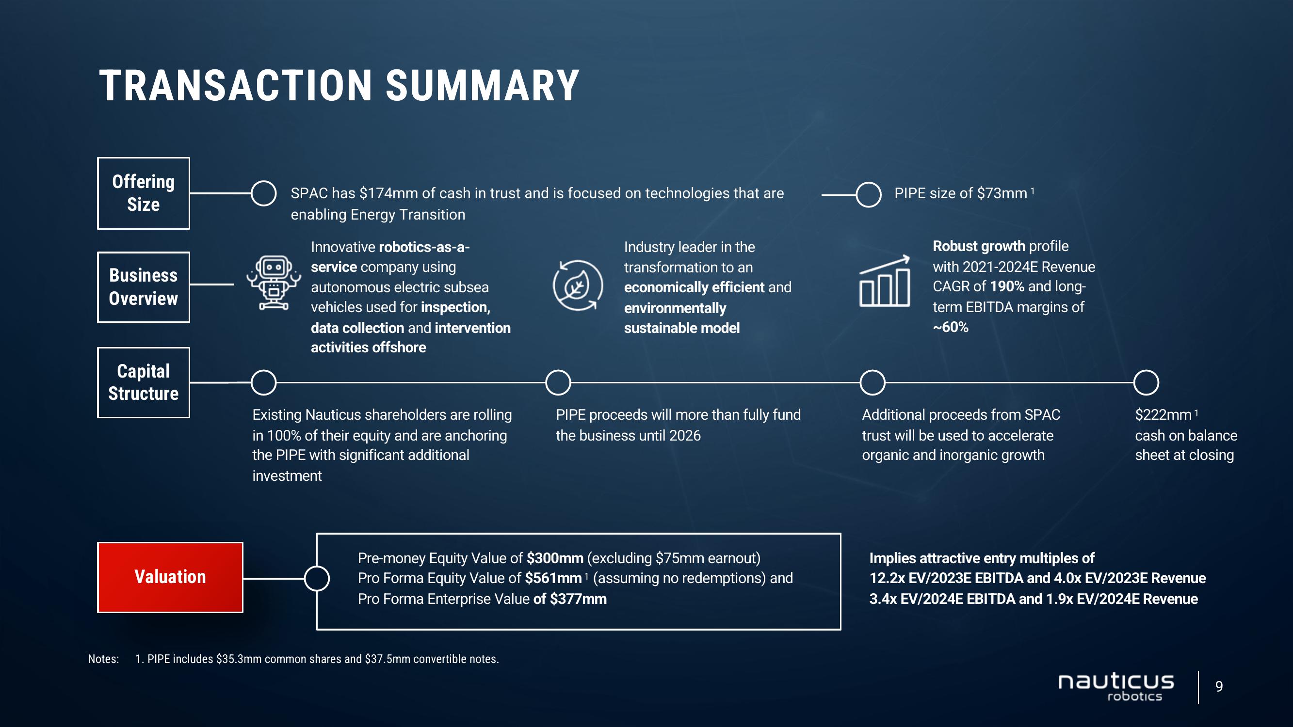 Nauticus SPAC Presentation Deck slide image #9