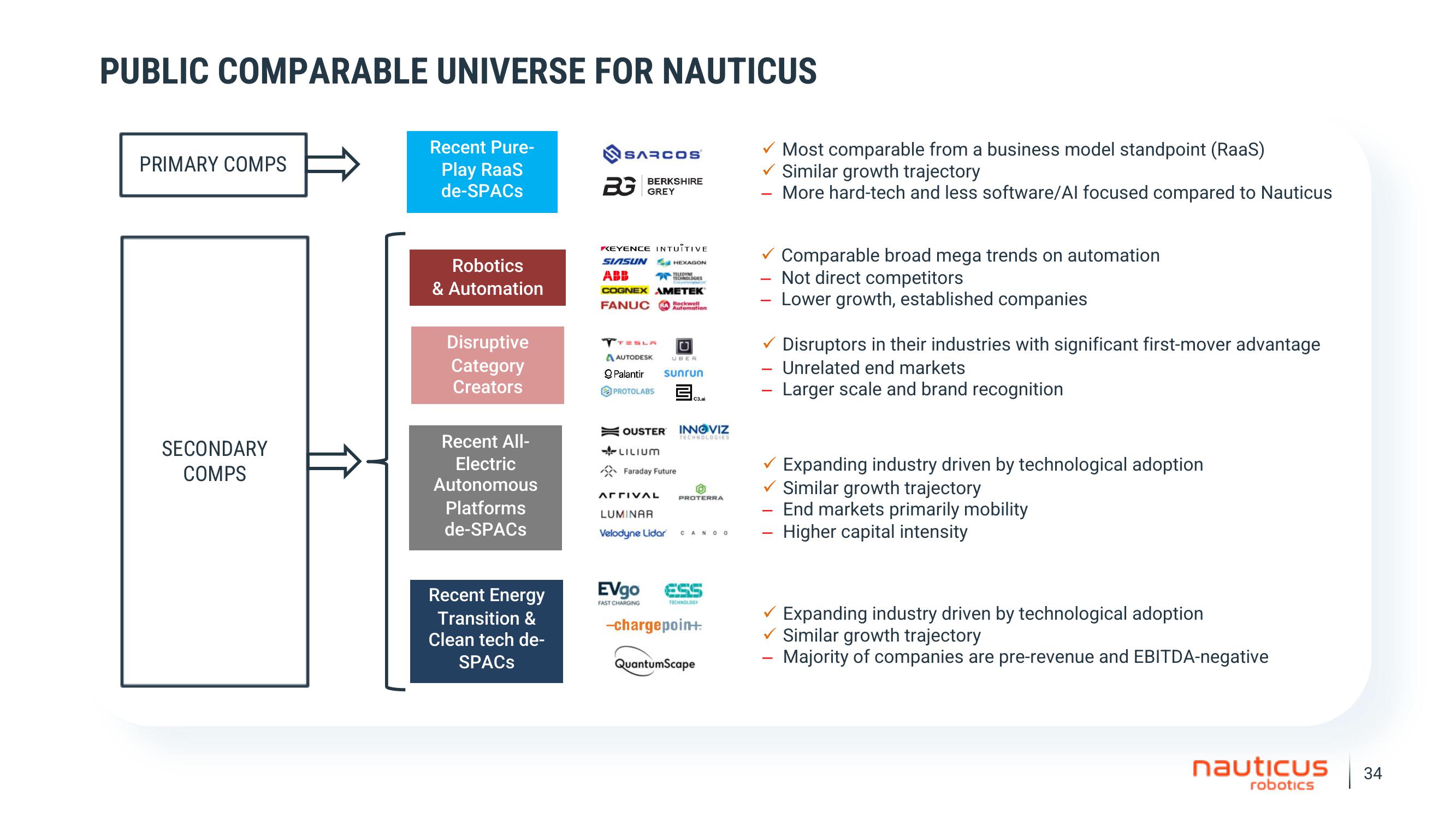 Nauticus SPAC Presentation Deck slide image #34