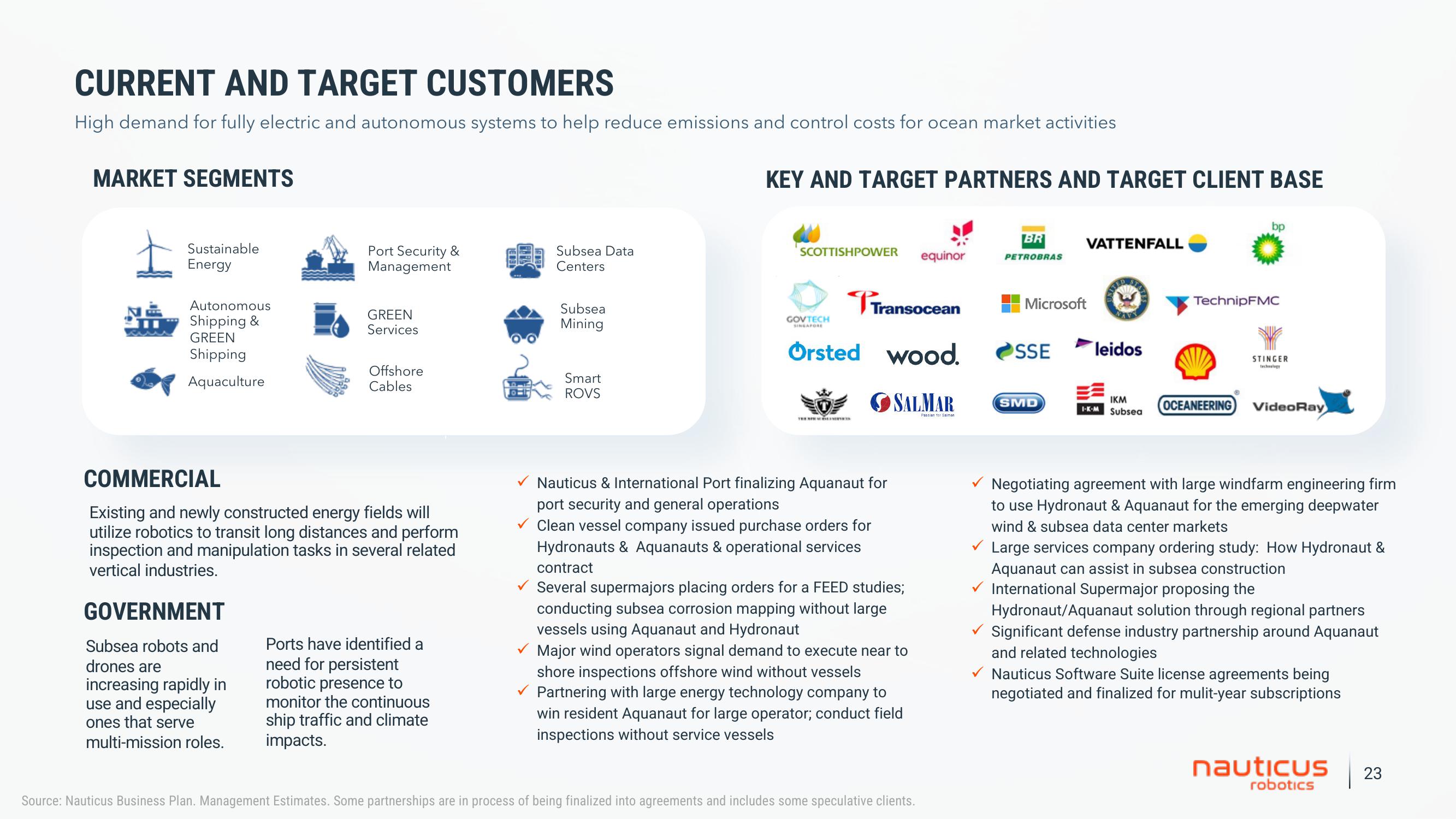 Nauticus SPAC Presentation Deck slide image #23