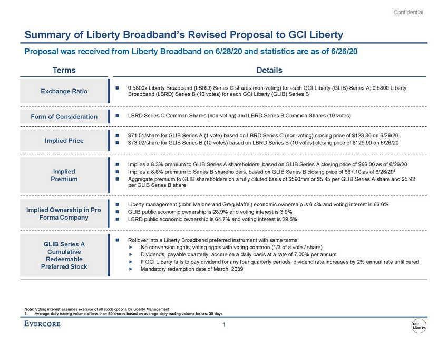 Evercore Investment Banking Pitch Book slide image #3