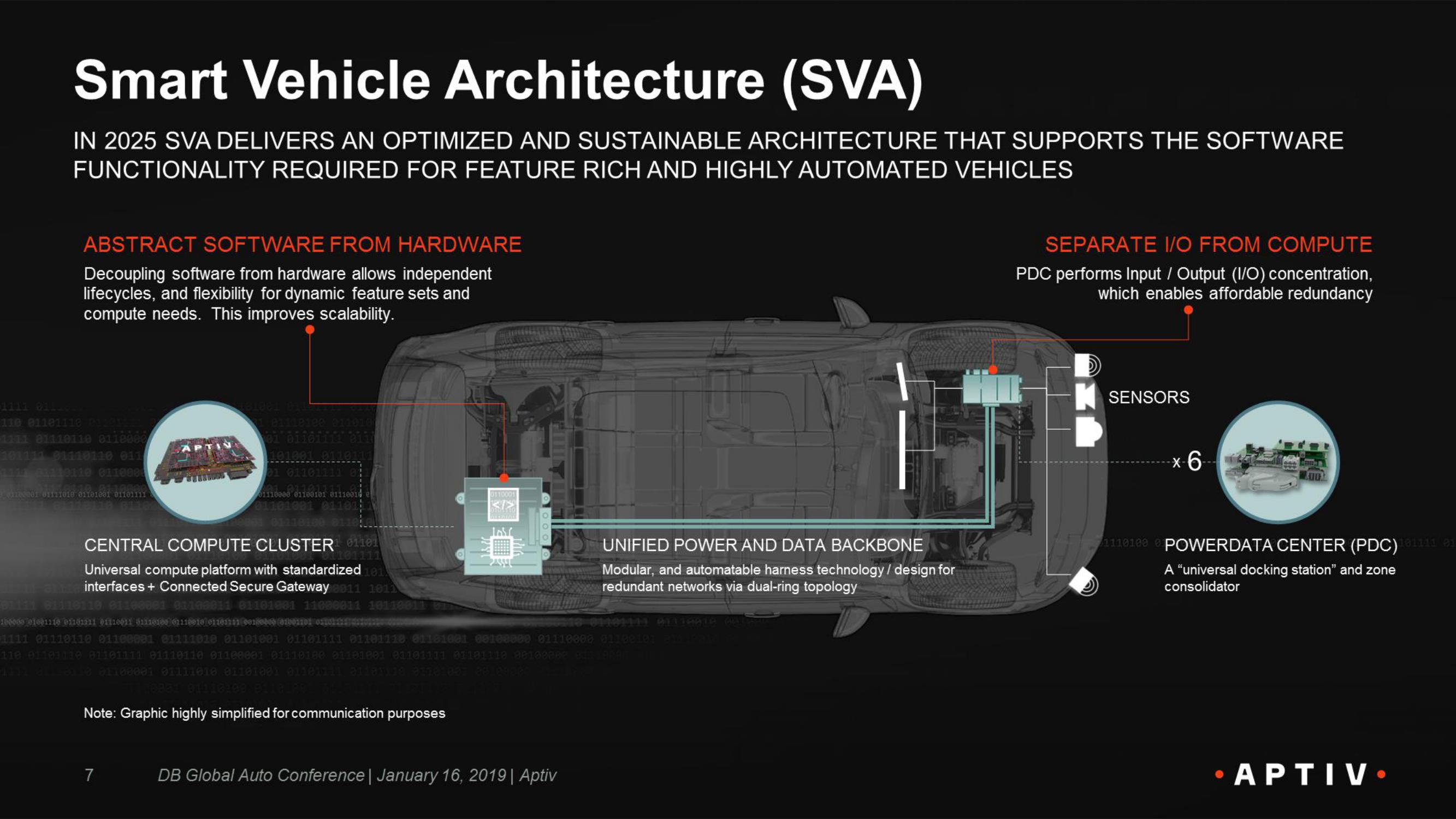 Deutsche Bank Global Auto Industry Conference slide image #7