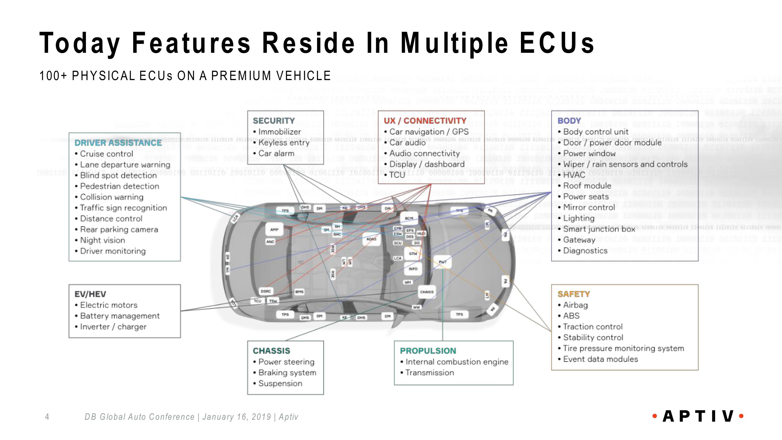 Deutsche Bank Global Auto Industry Conference slide image #4