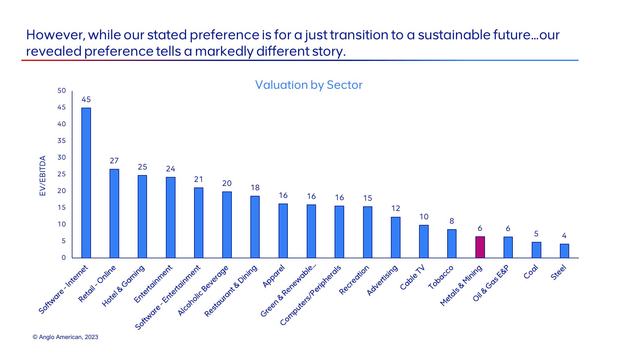 AngloAmerican Investor Presentation Deck slide image #14