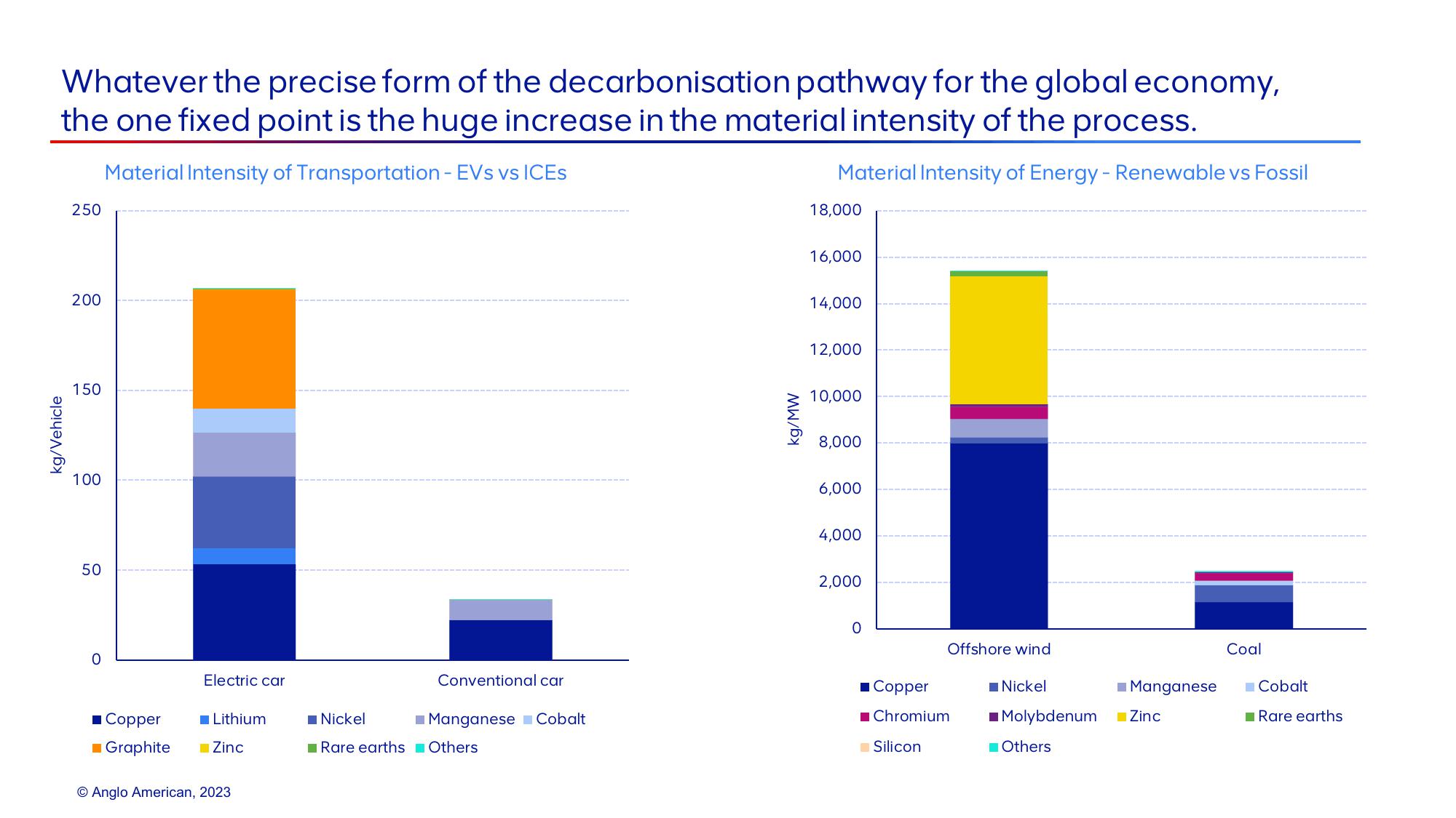 AngloAmerican Investor Presentation Deck slide image #6