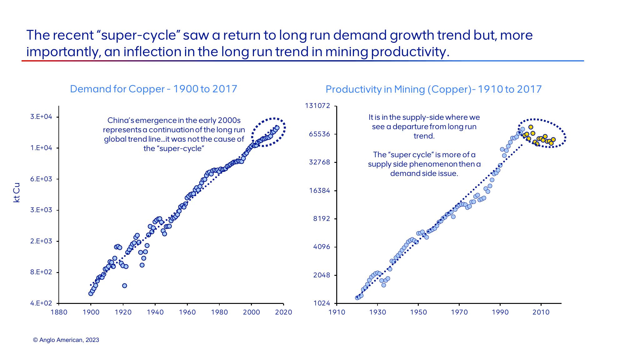 AngloAmerican Investor Presentation Deck slide image #9