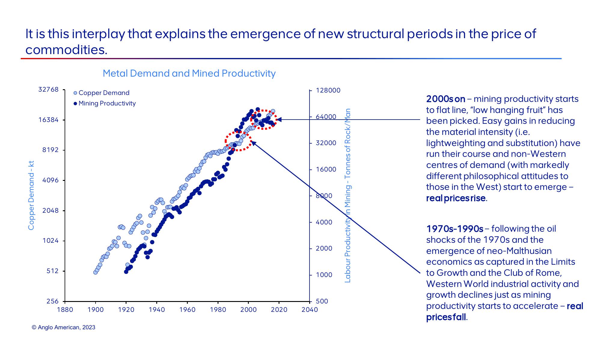 AngloAmerican Investor Presentation Deck slide image #10