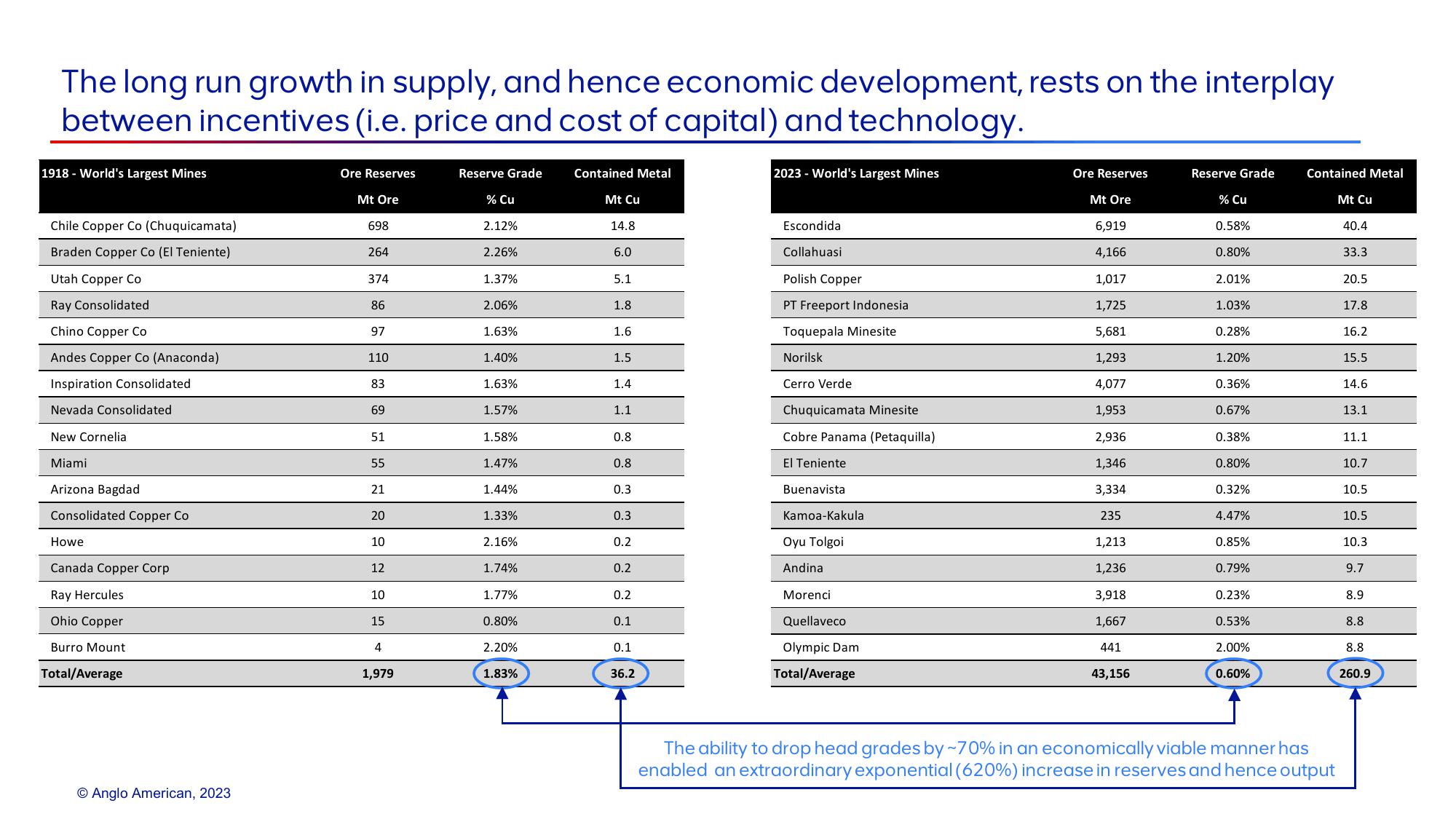 AngloAmerican Investor Presentation Deck slide image #8