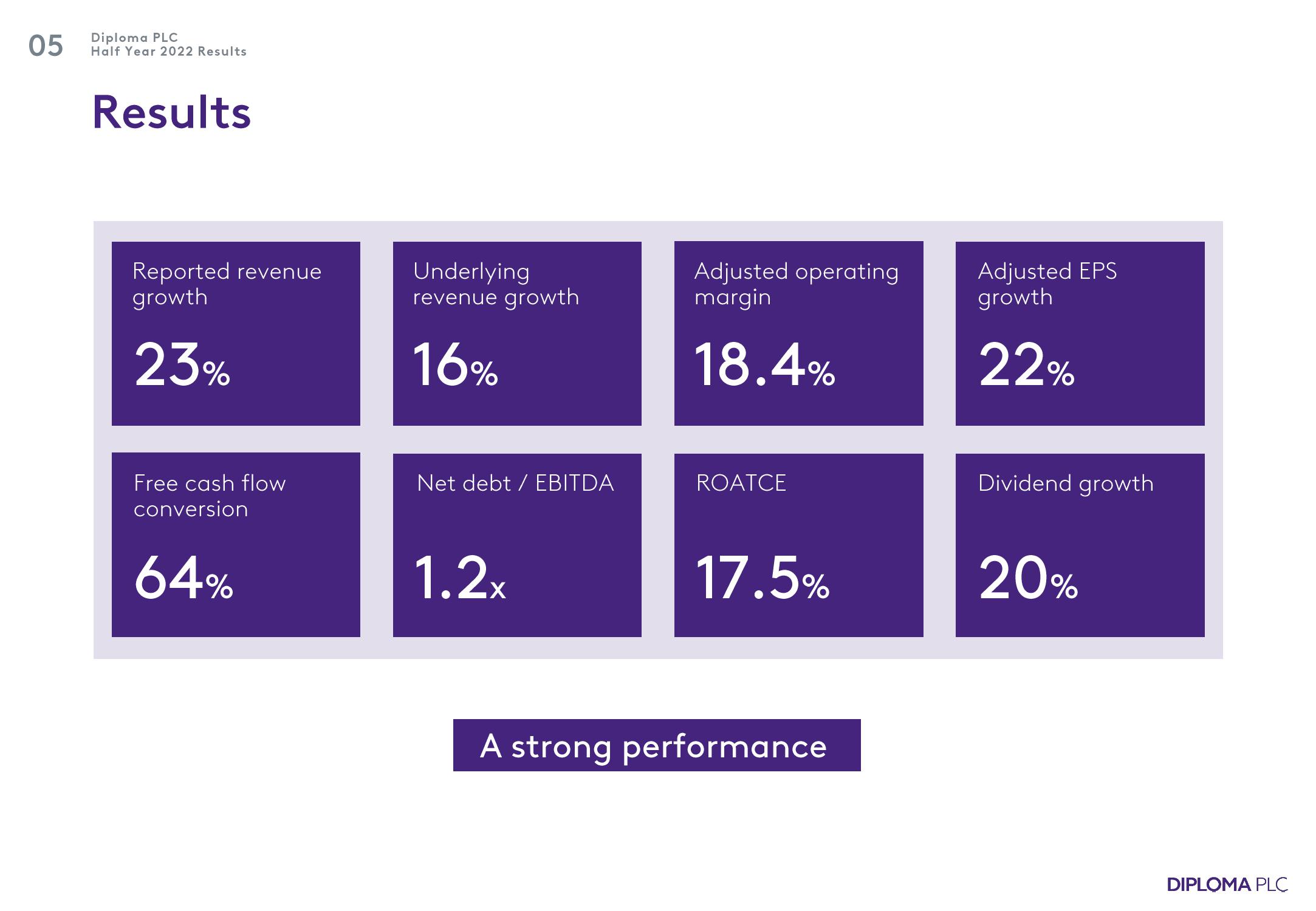 Diploma Results Presentation Deck slide image #5