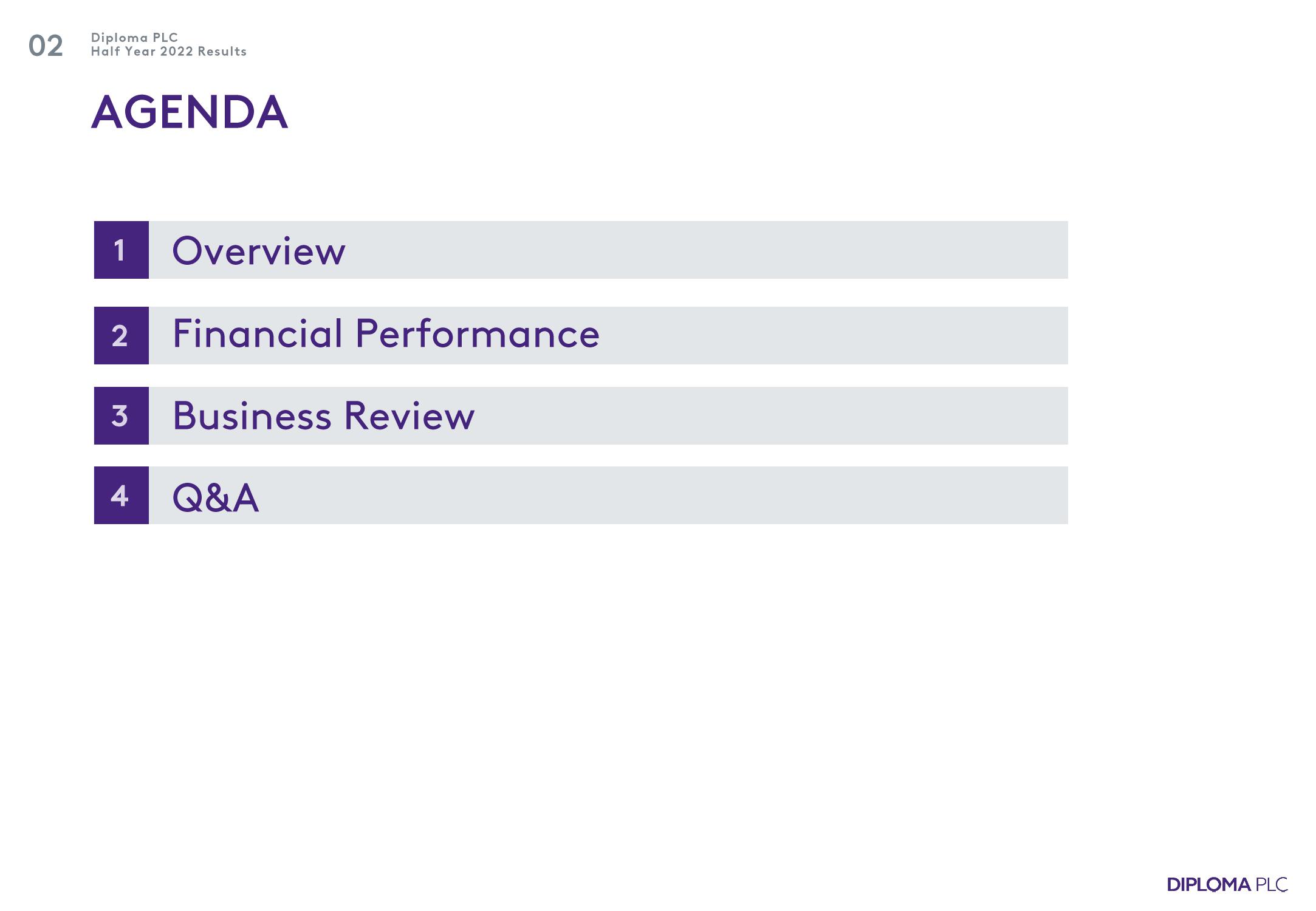 Diploma Results Presentation Deck slide image #2