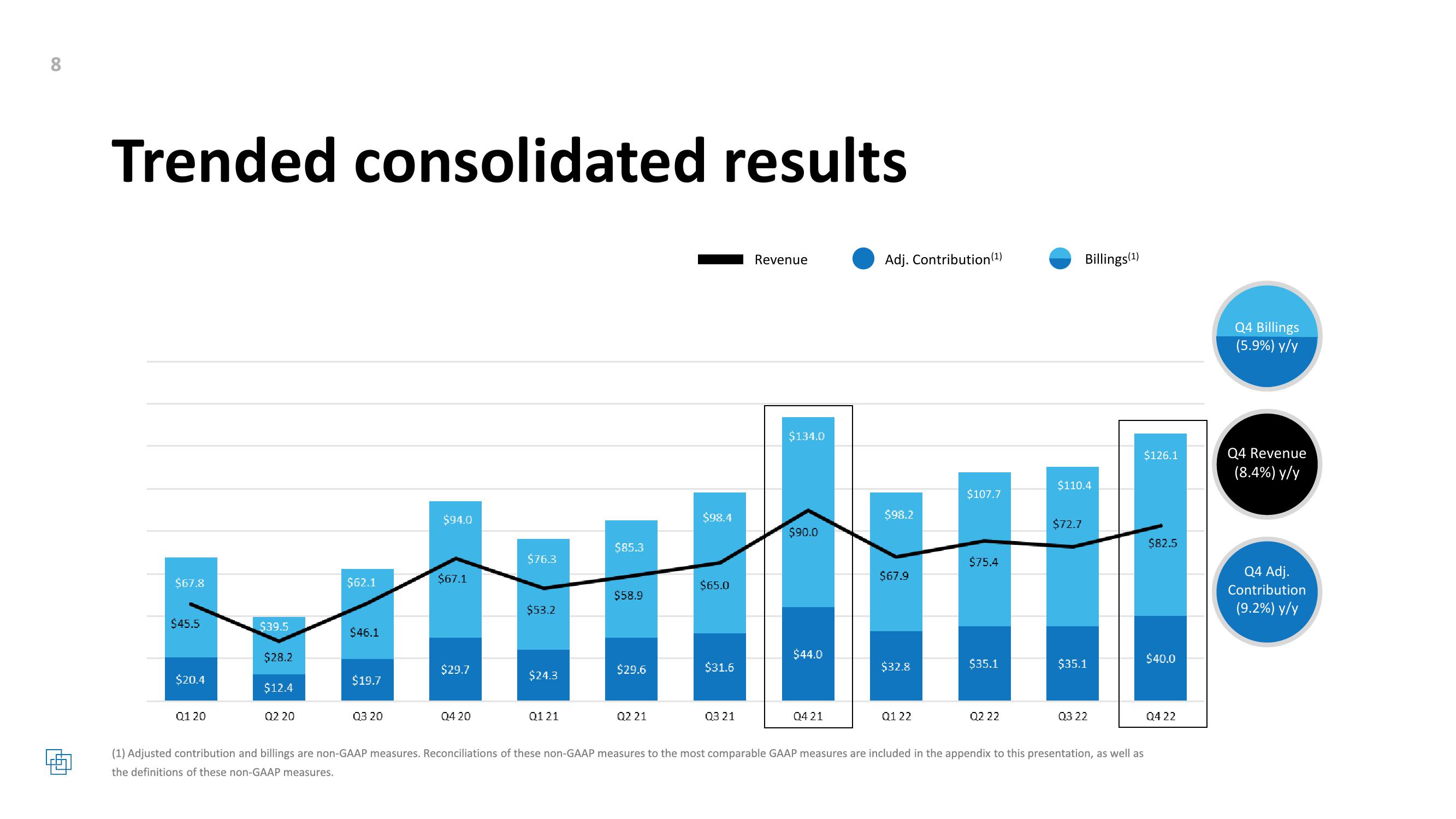 Cardlytics Q4 2022 Earnings Presentation slide image #8