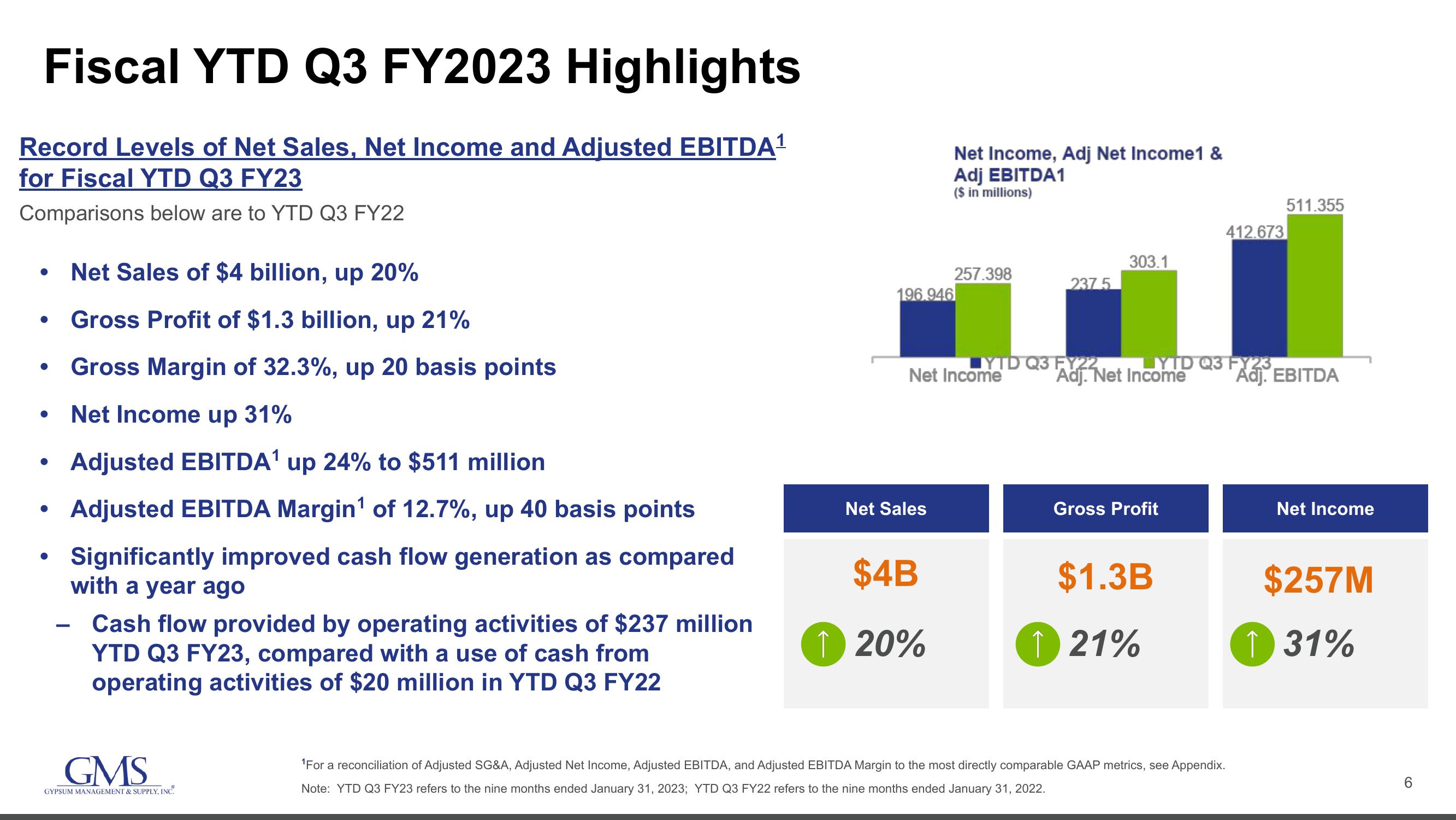 GMS Investor Conference Presentation Deck slide image #6