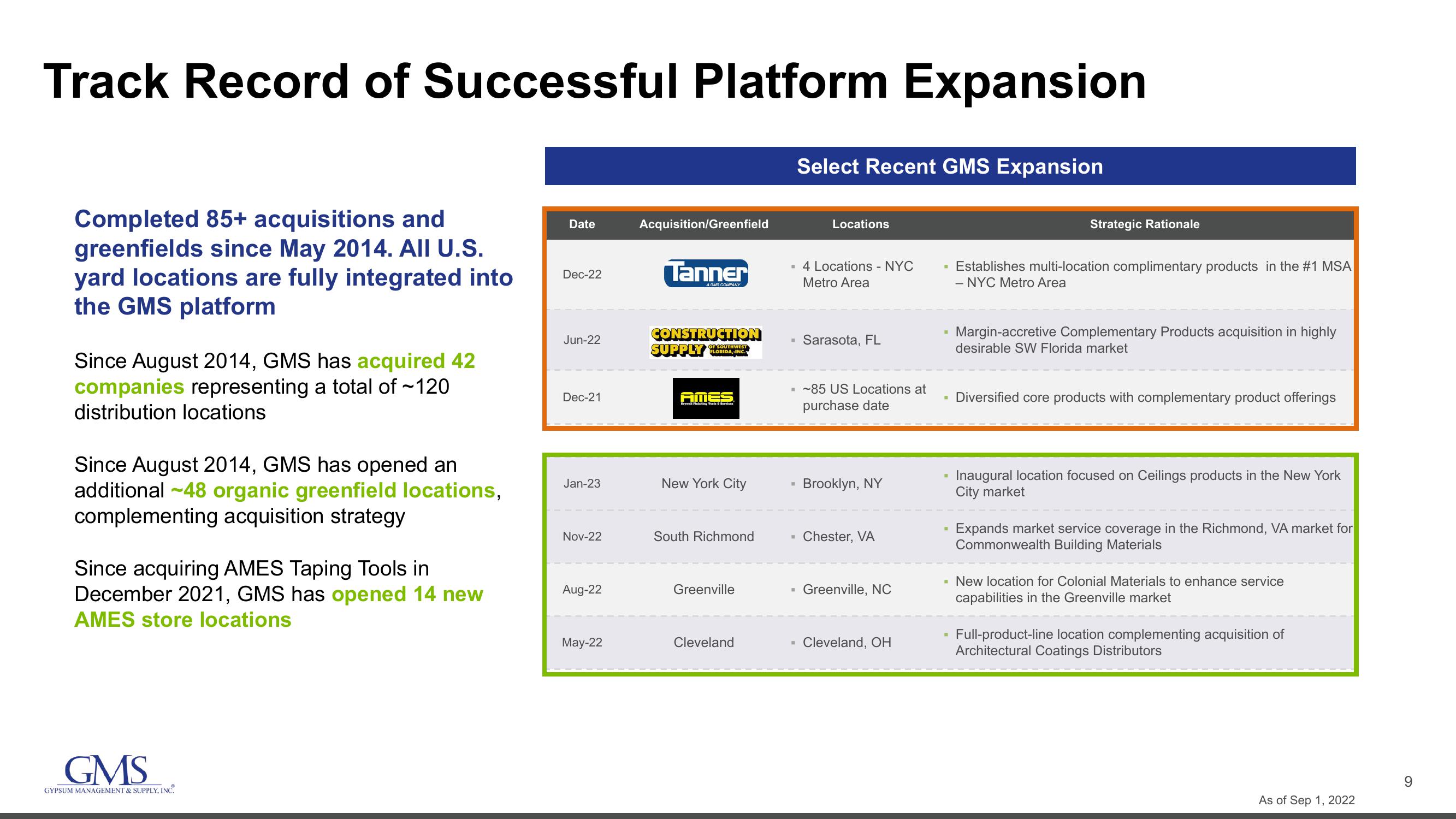 GMS Investor Conference Presentation Deck slide image #9