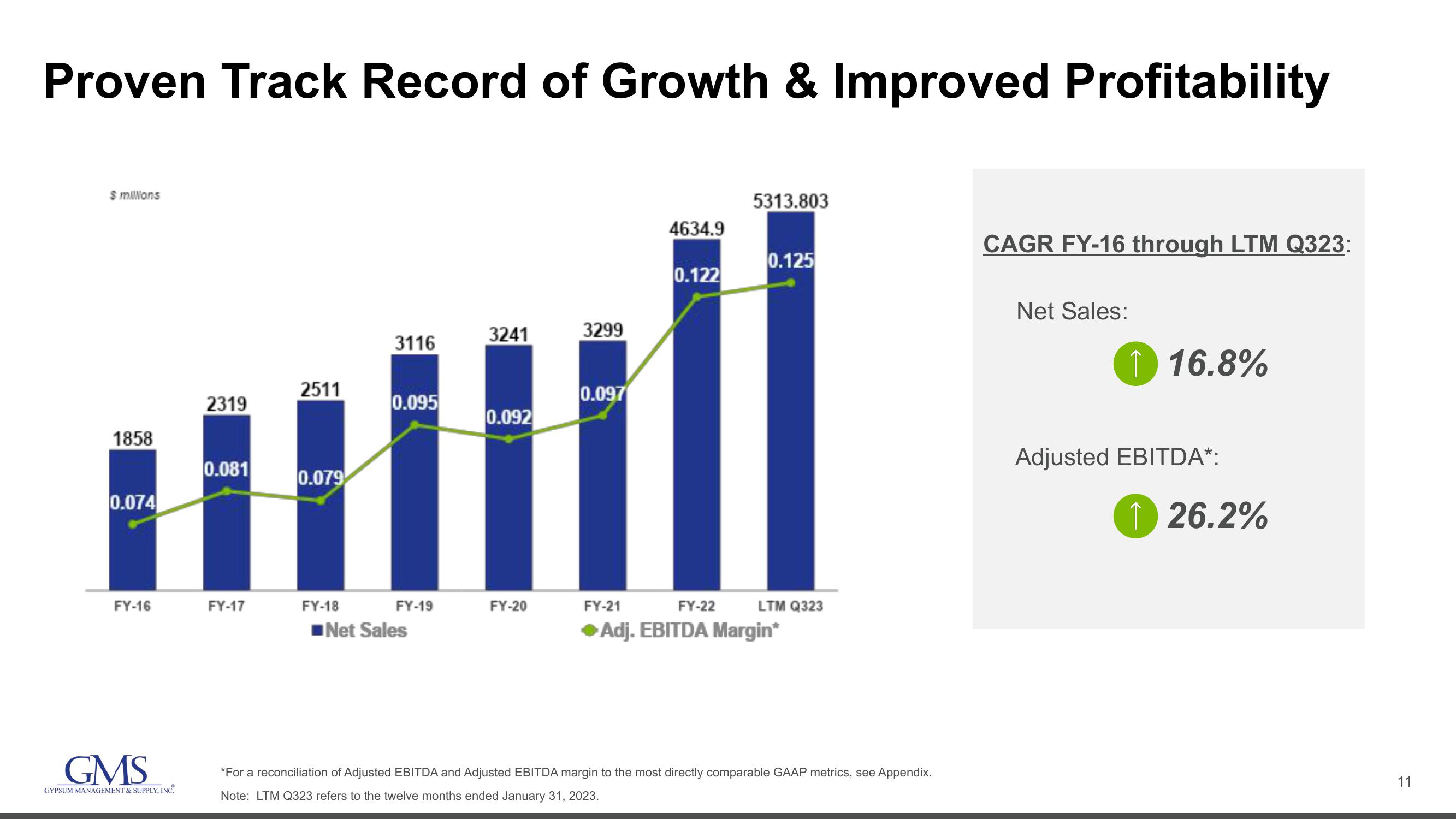 GMS Investor Conference Presentation Deck slide image #11