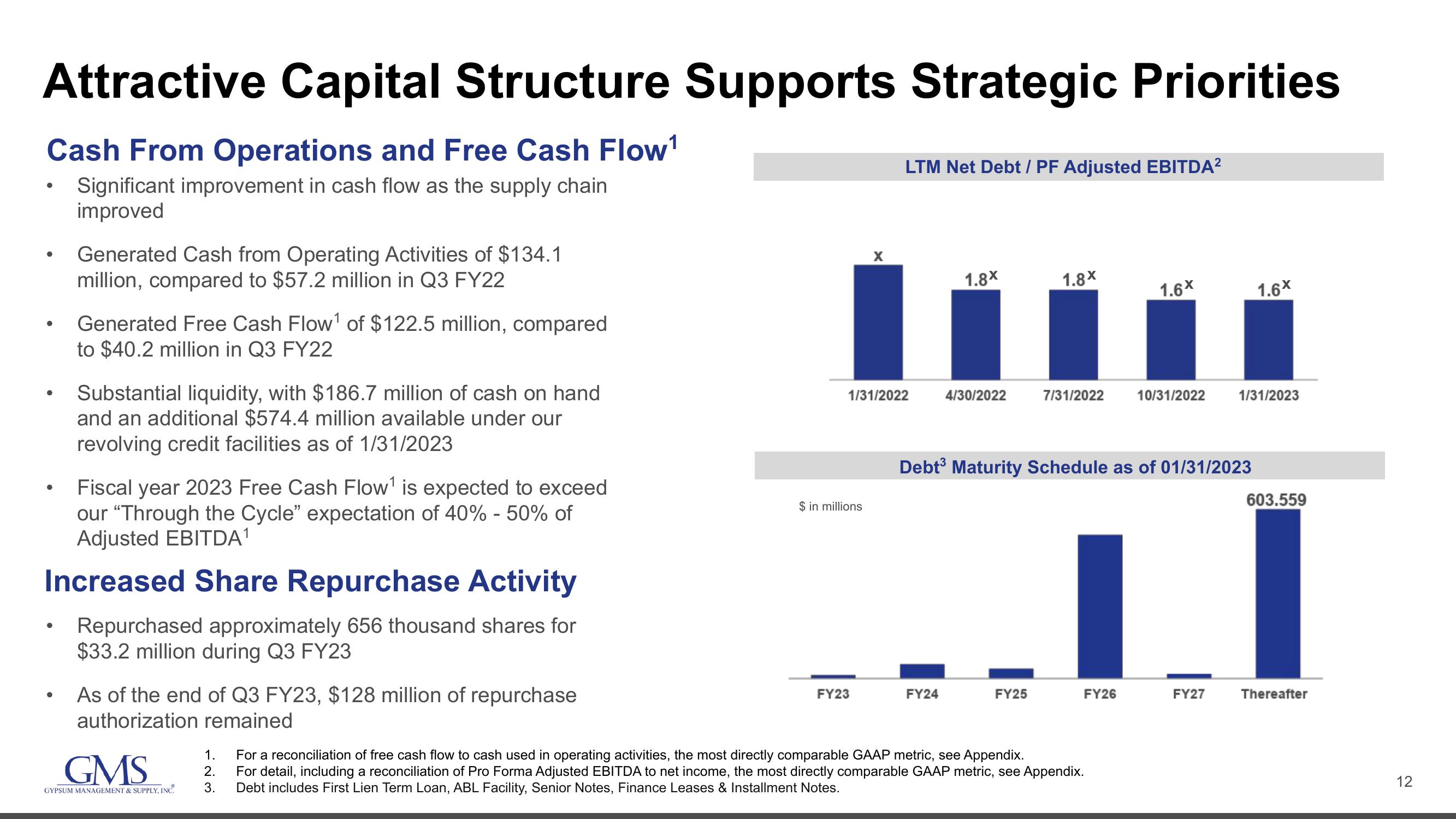 GMS Investor Conference Presentation Deck slide image #12