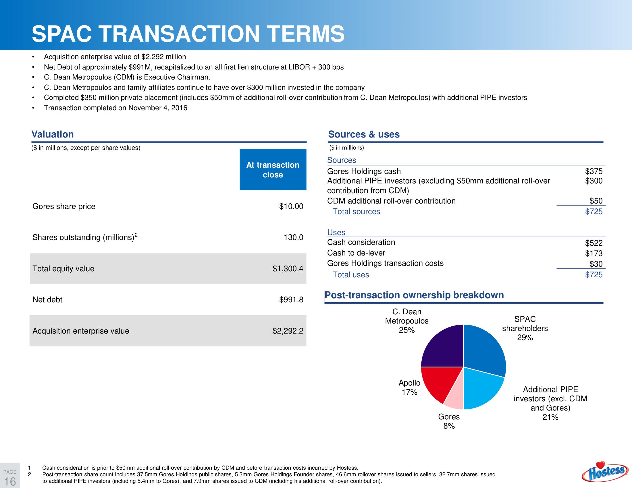 Hostess SPAC Presentation Deck slide image #17