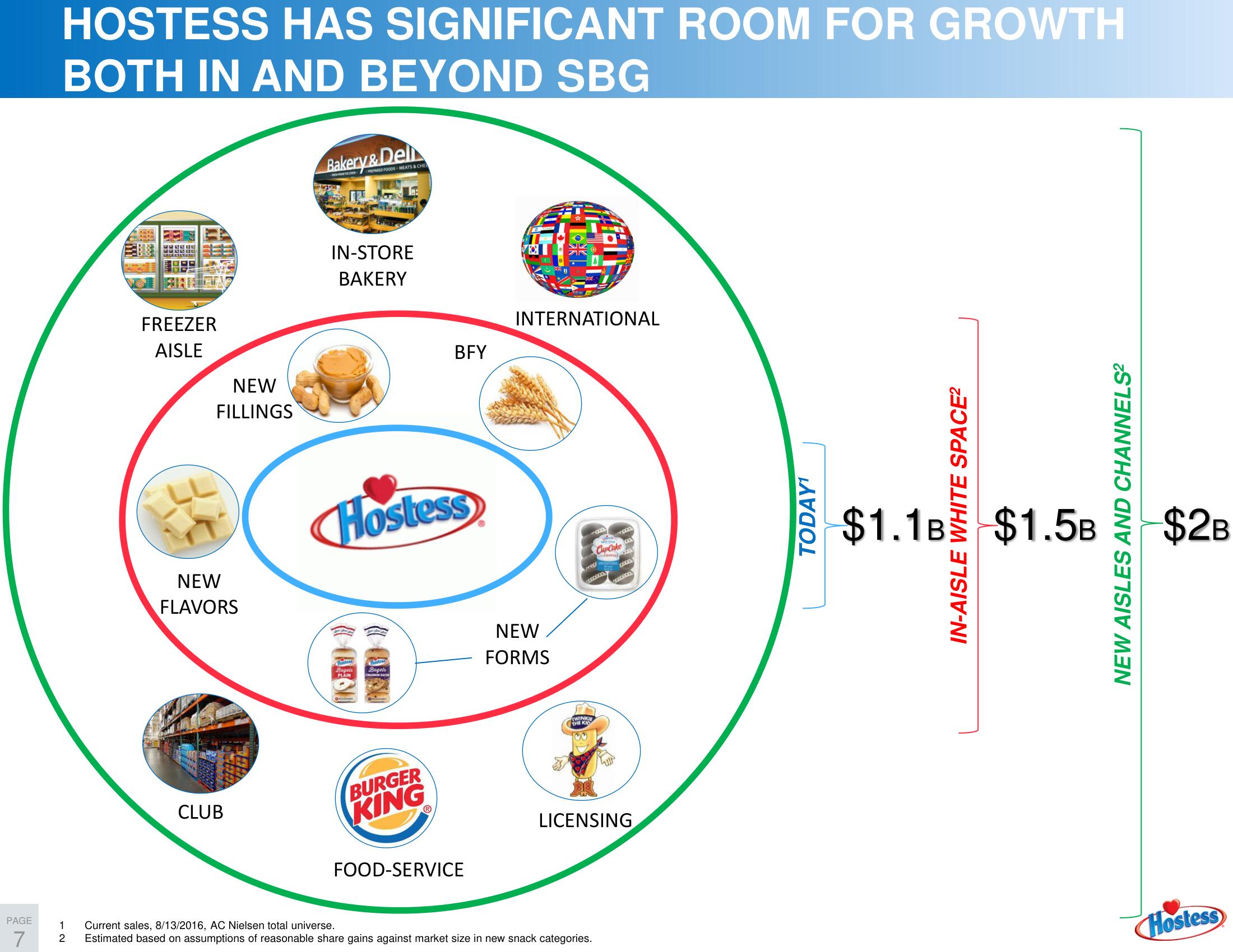 Hostess SPAC Presentation Deck slide image #8