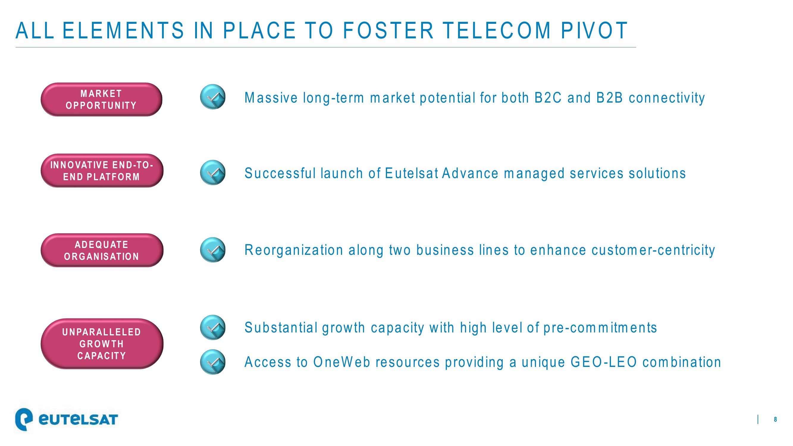 Eutelsat Results Presentation Deck slide image #8