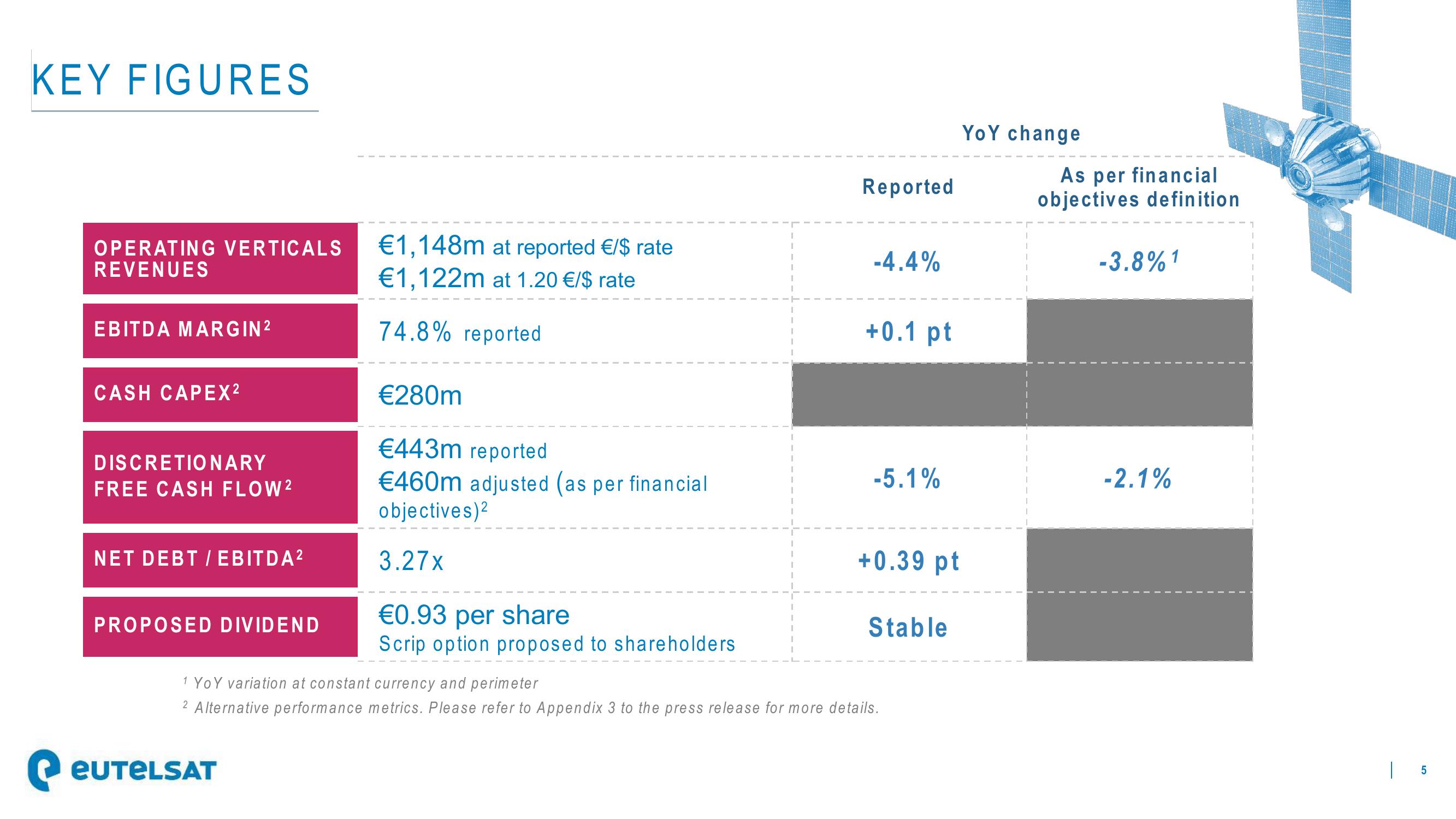 Eutelsat Results Presentation Deck slide image #5