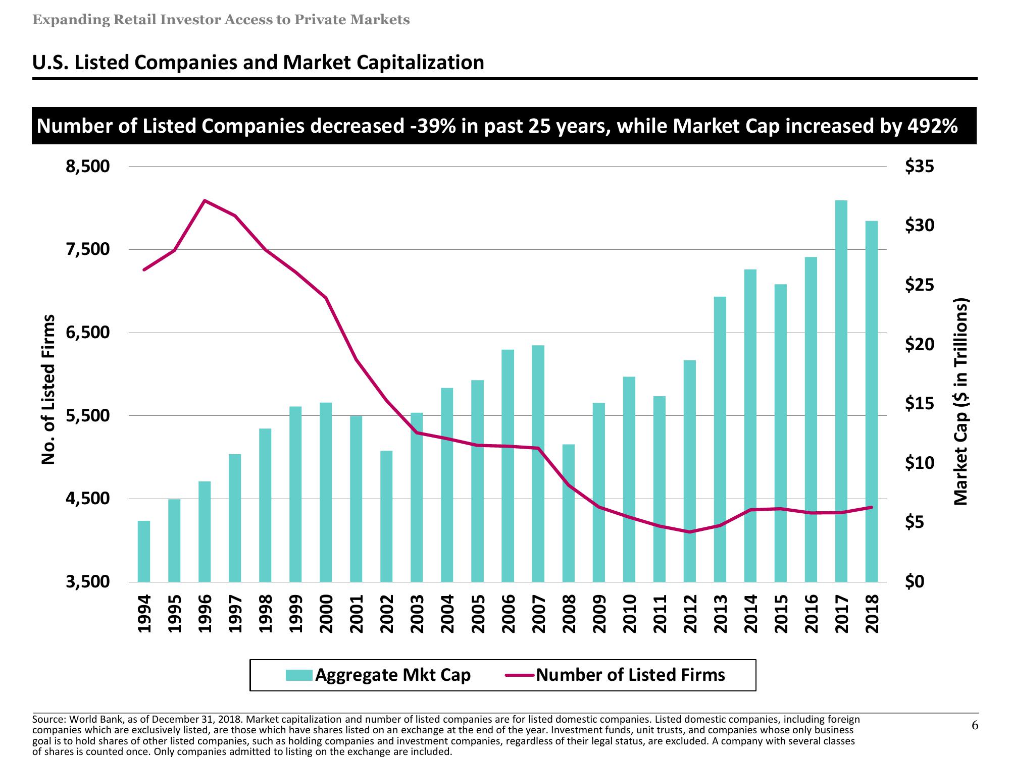 Expanding Retail Access to Private Markets slide image #6