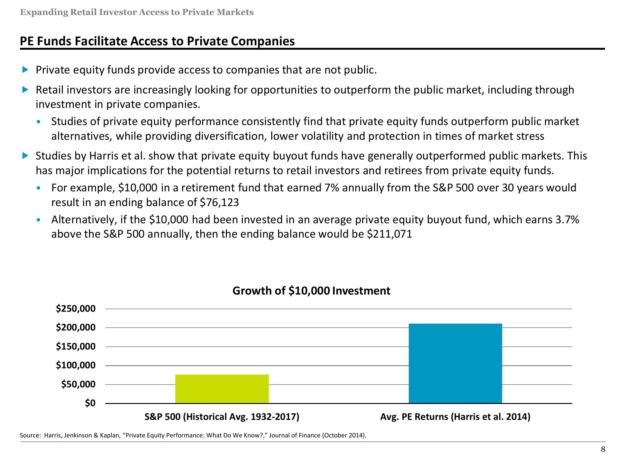 Expanding Retail Access to Private Markets slide image #8