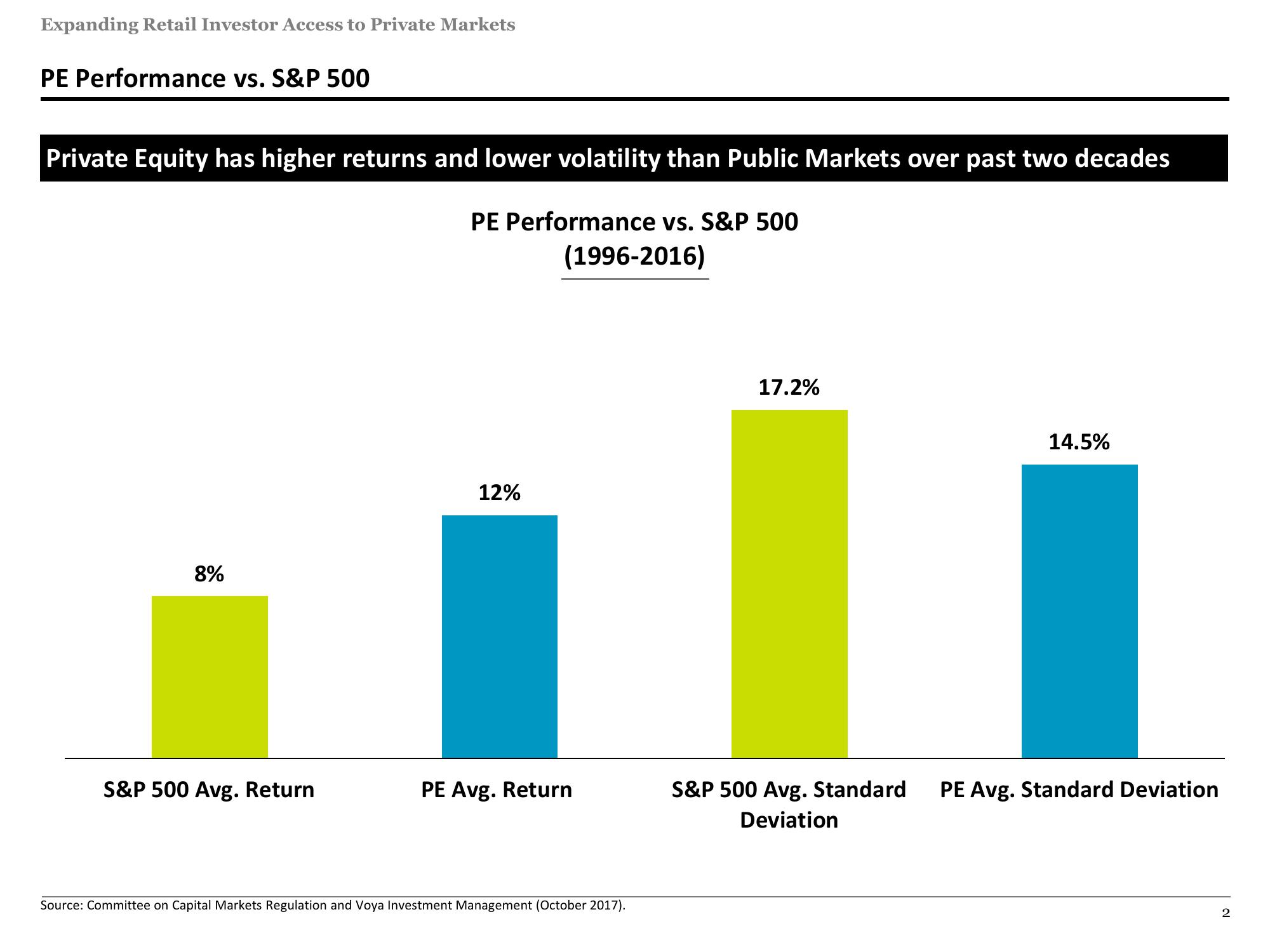 Expanding Retail Access to Private Markets slide image #2