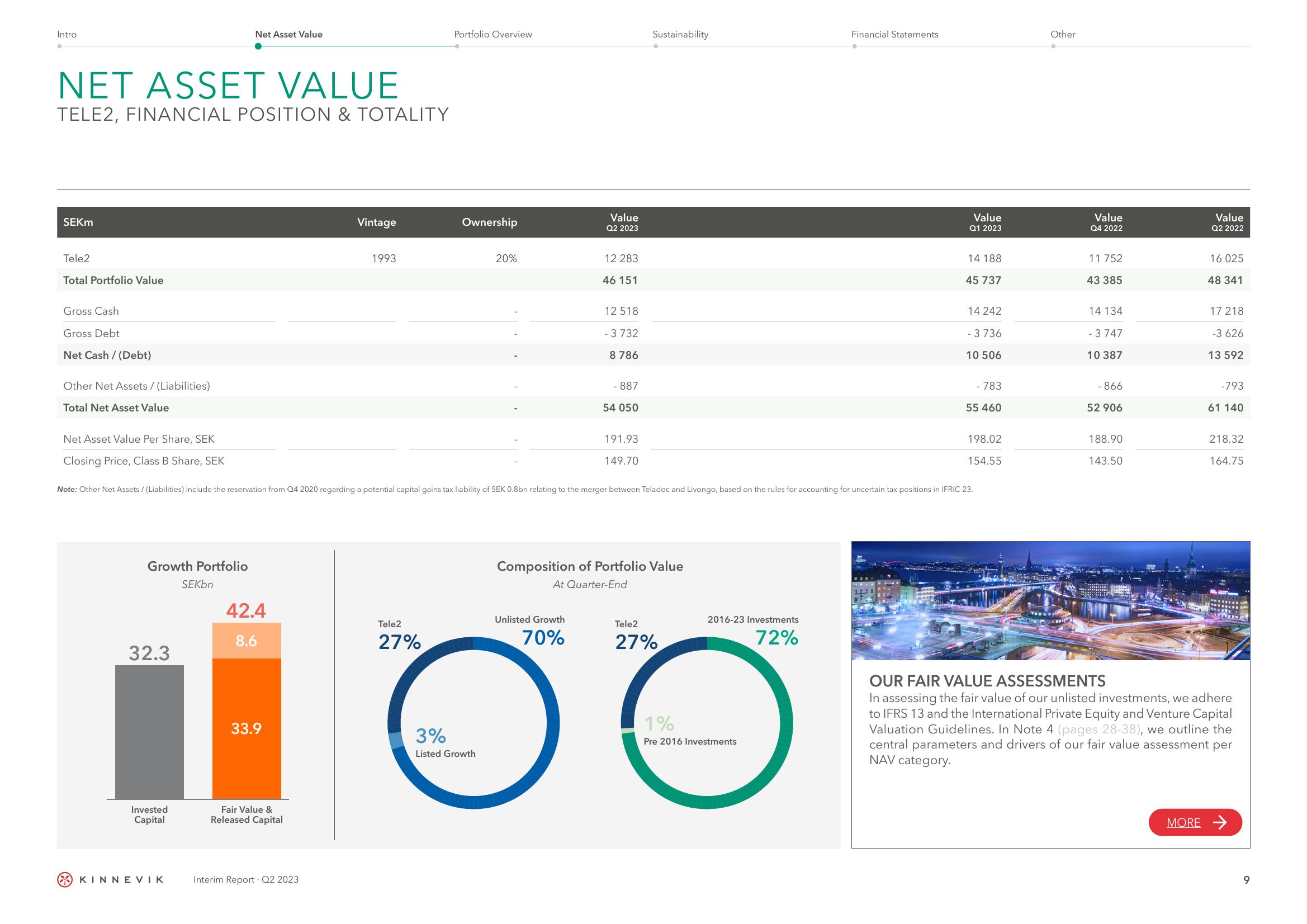 Kinnevik Results Presentation Deck slide image #9