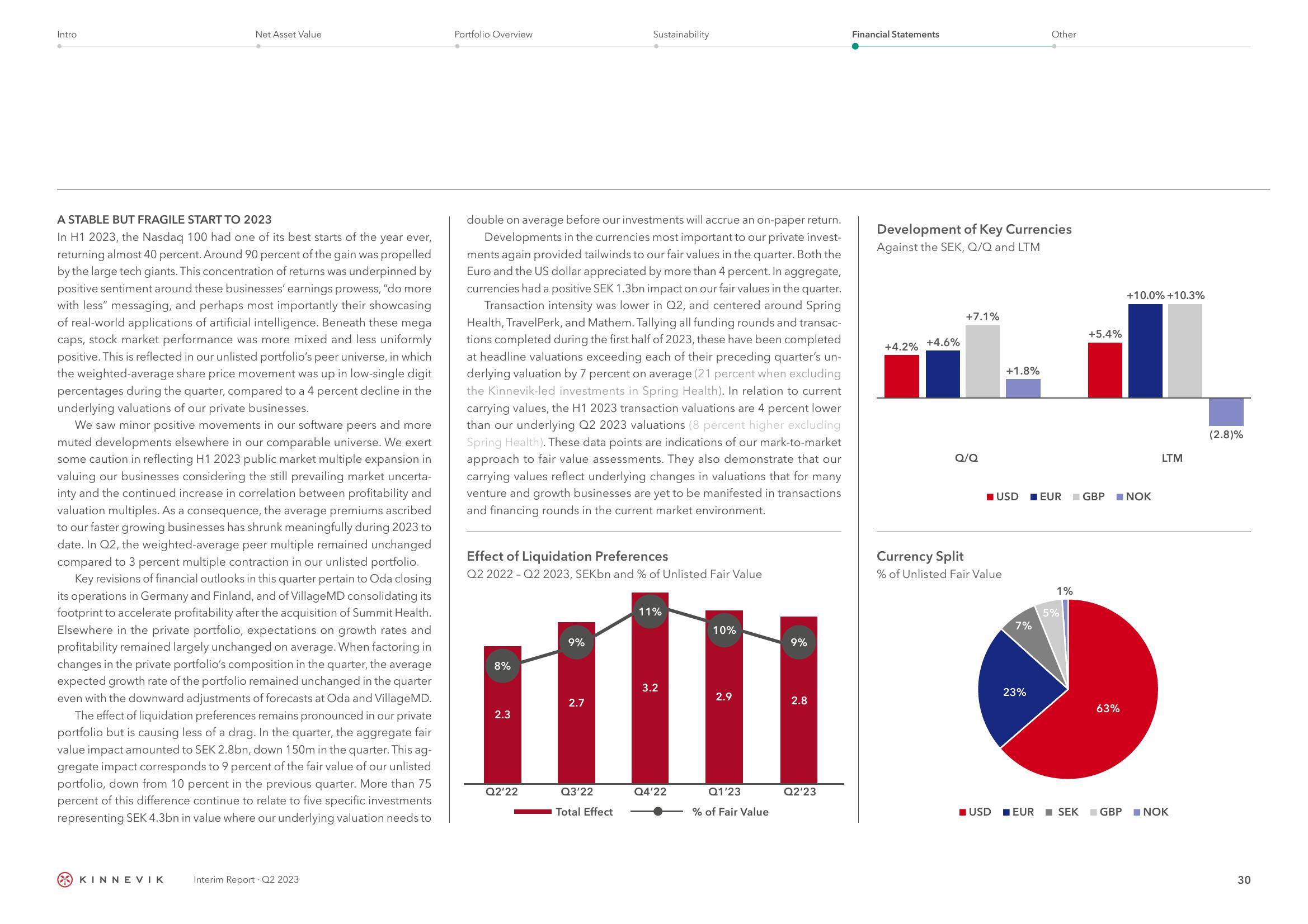 Kinnevik Results Presentation Deck slide image #30