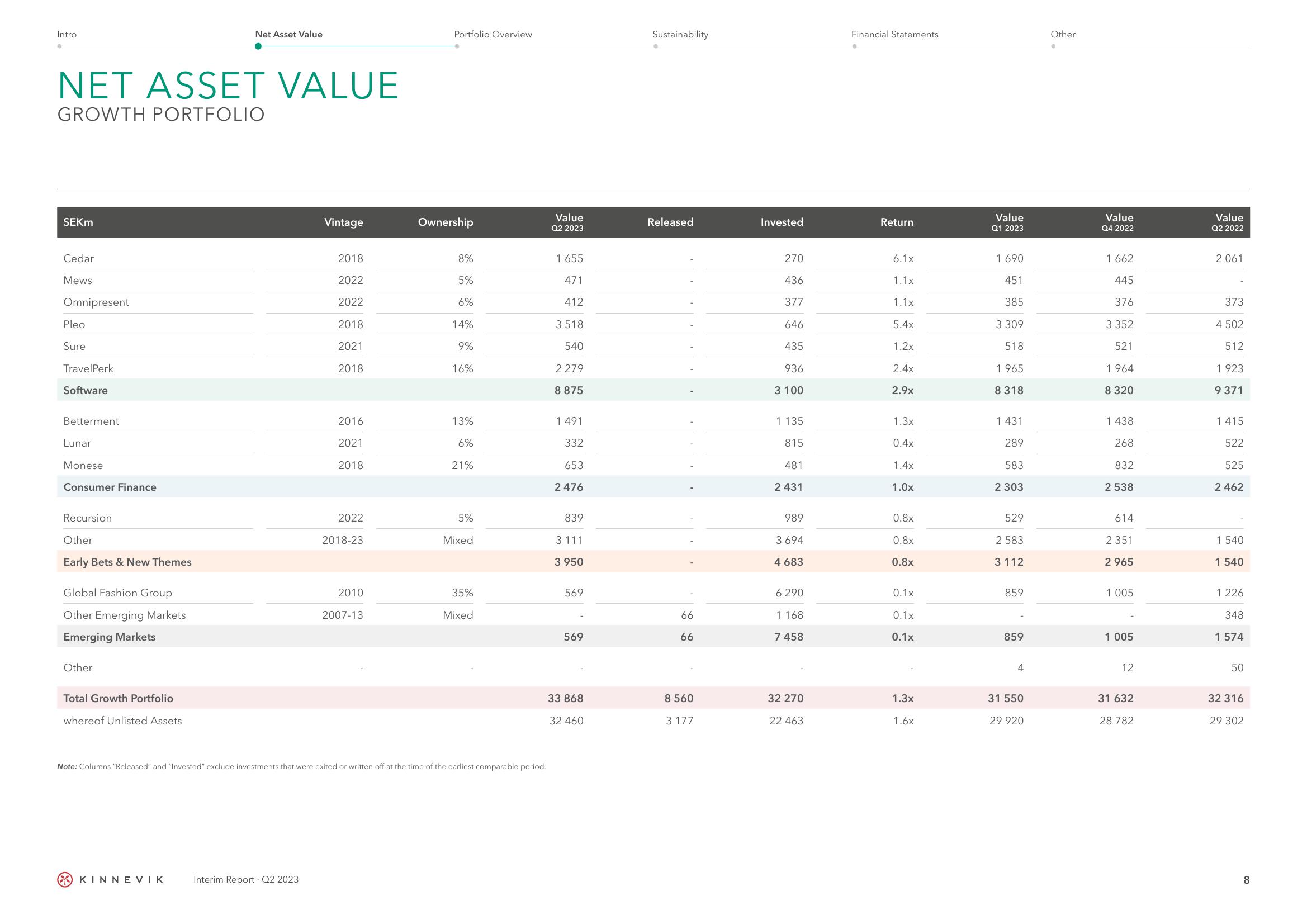 Kinnevik Results Presentation Deck slide image #8