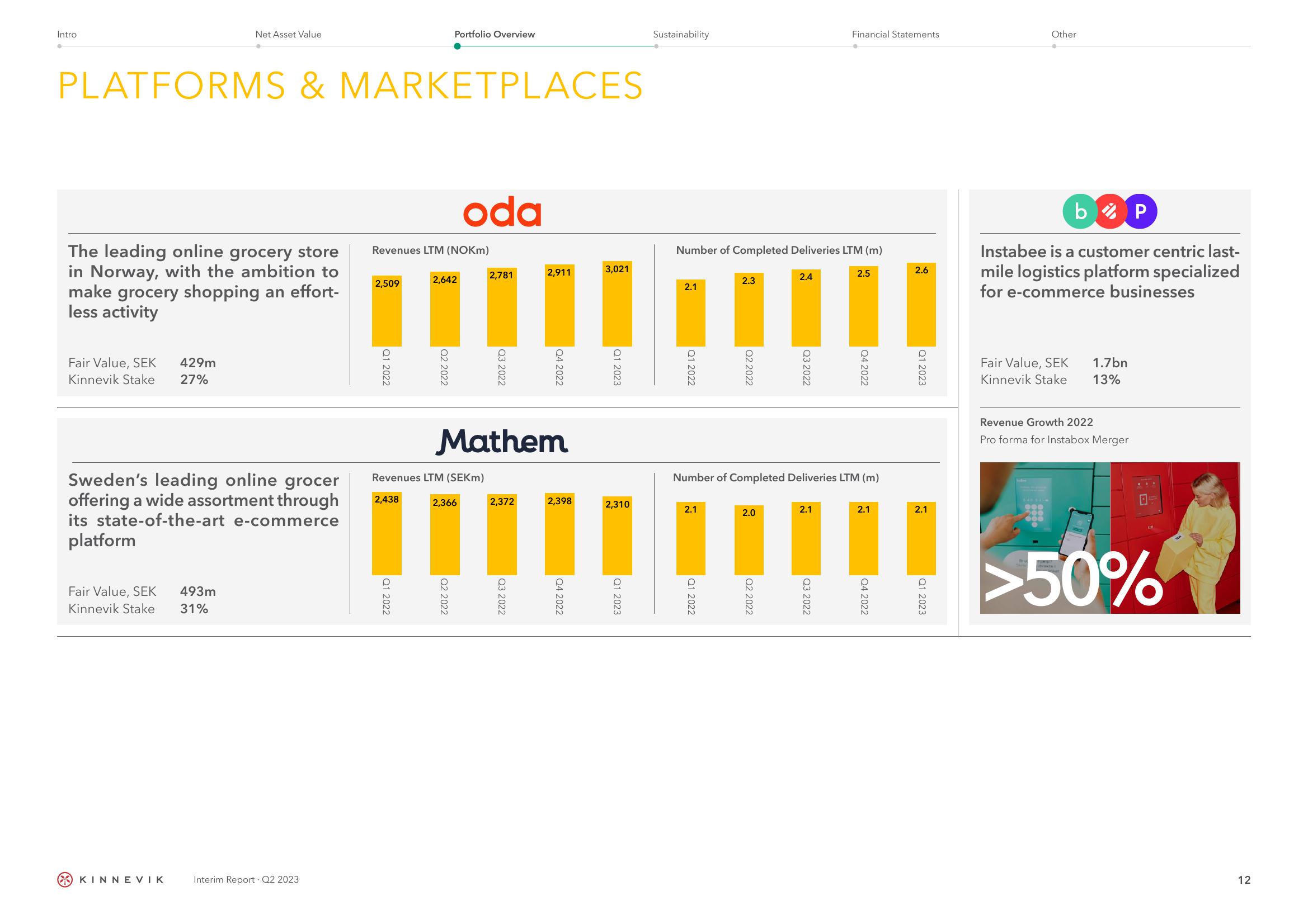 Kinnevik Results Presentation Deck slide image #12