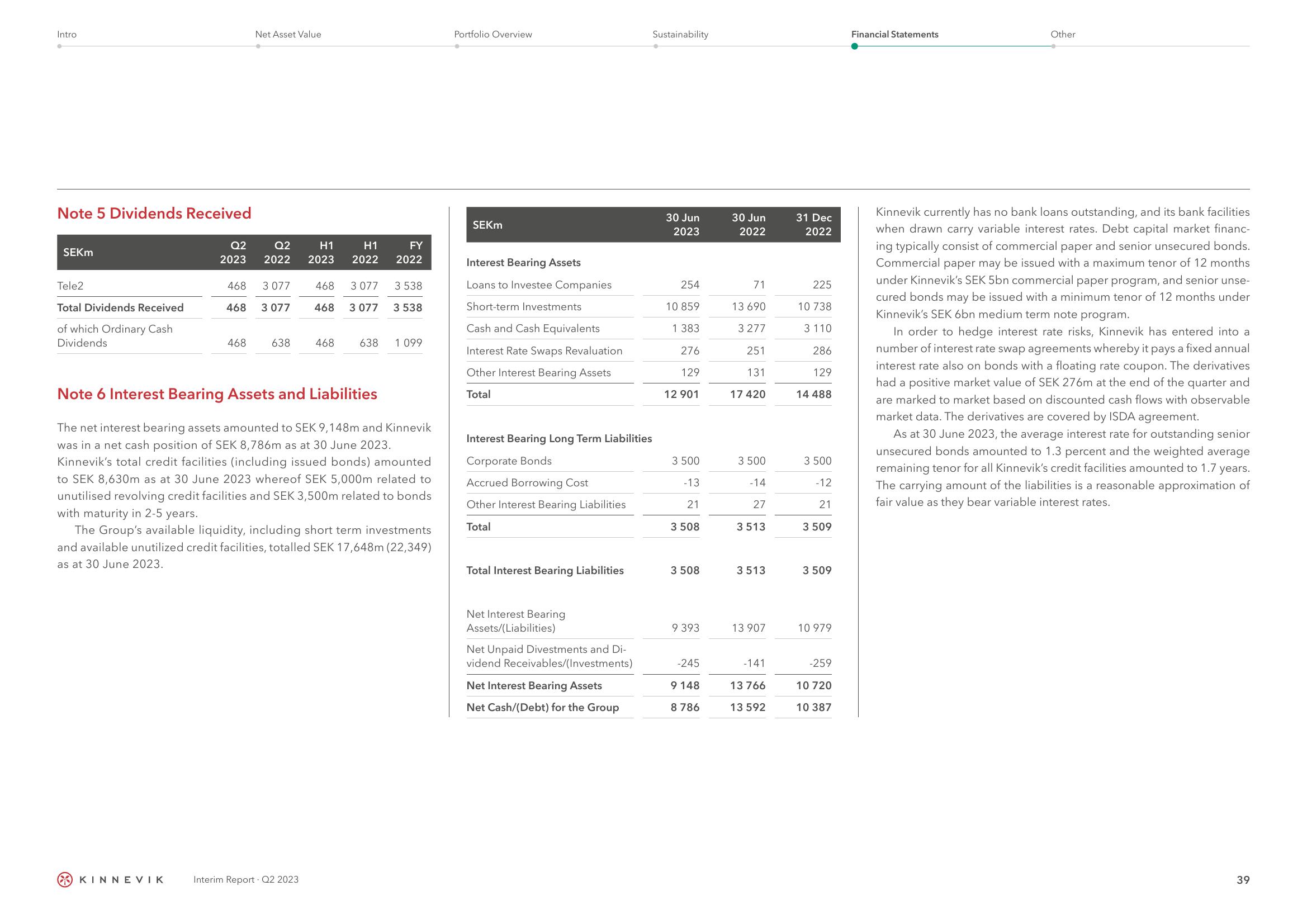 Kinnevik Results Presentation Deck slide image #39