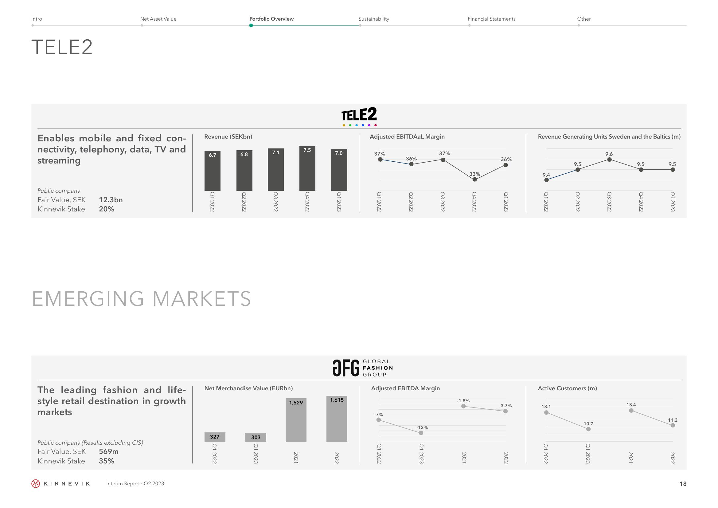 Kinnevik Results Presentation Deck slide image #18