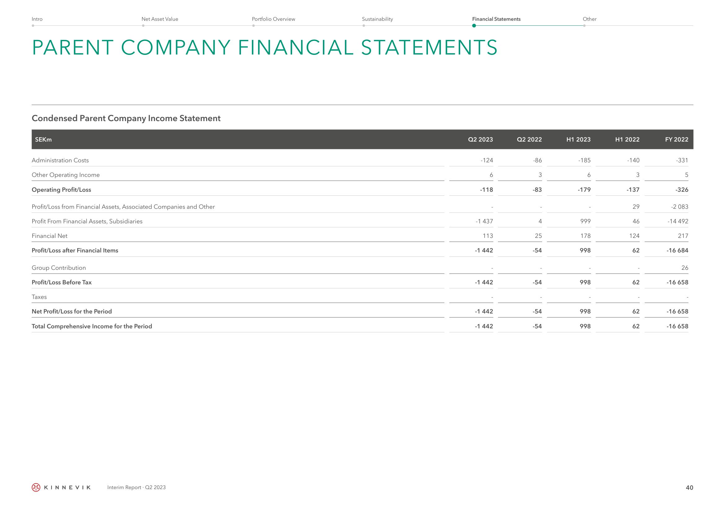 Kinnevik Results Presentation Deck slide image #40