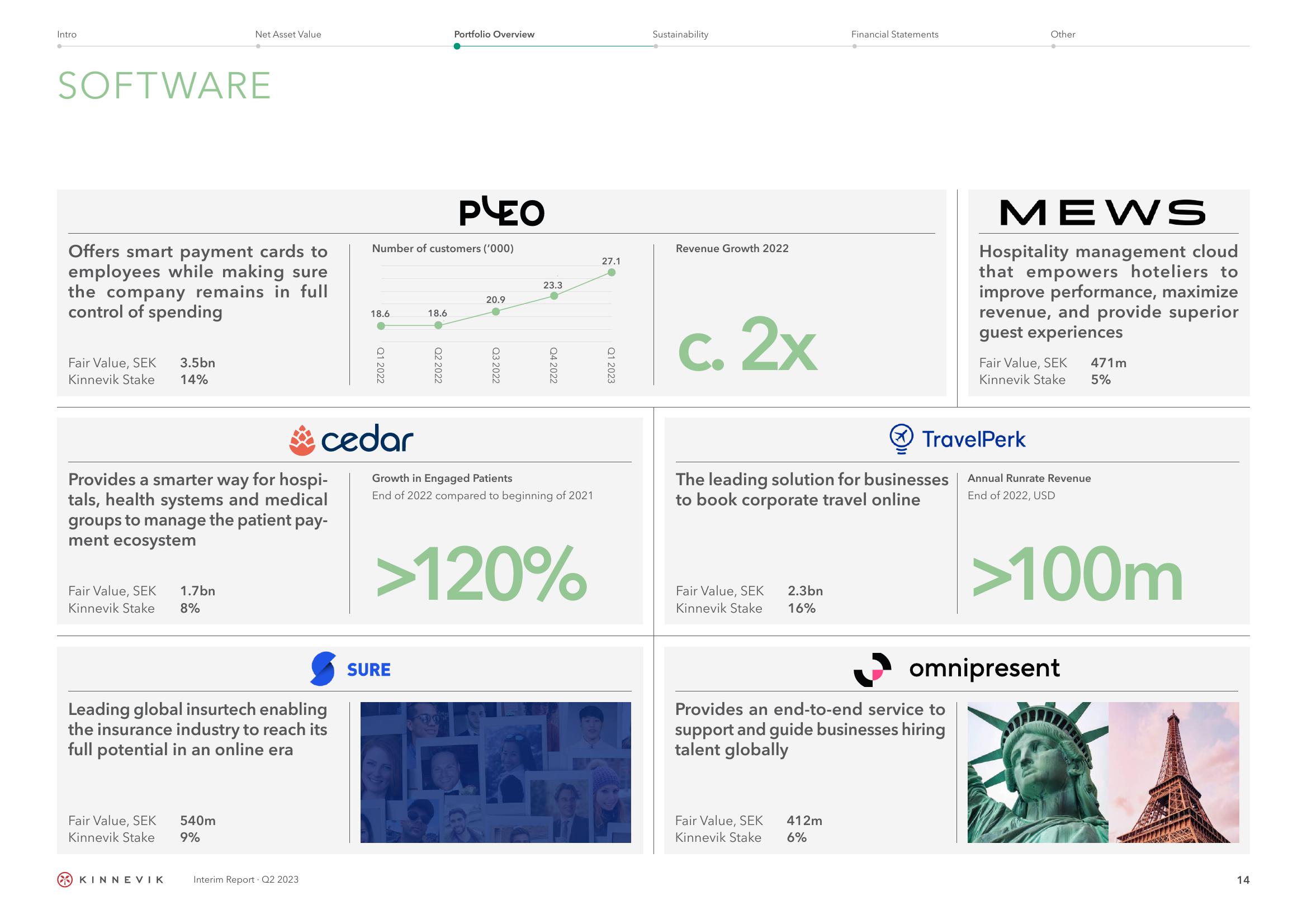 Kinnevik Results Presentation Deck slide image #14