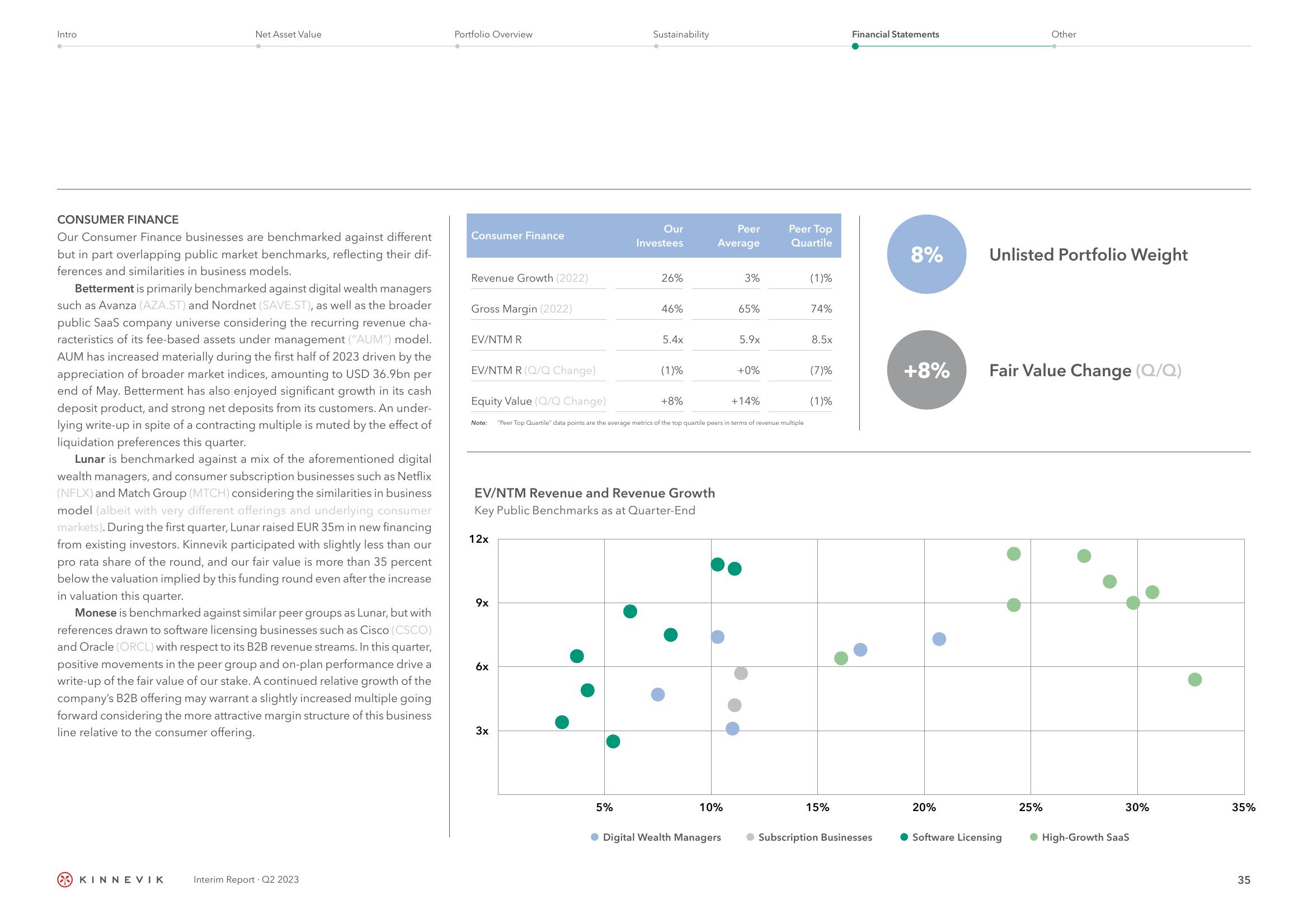 Kinnevik Results Presentation Deck slide image #35