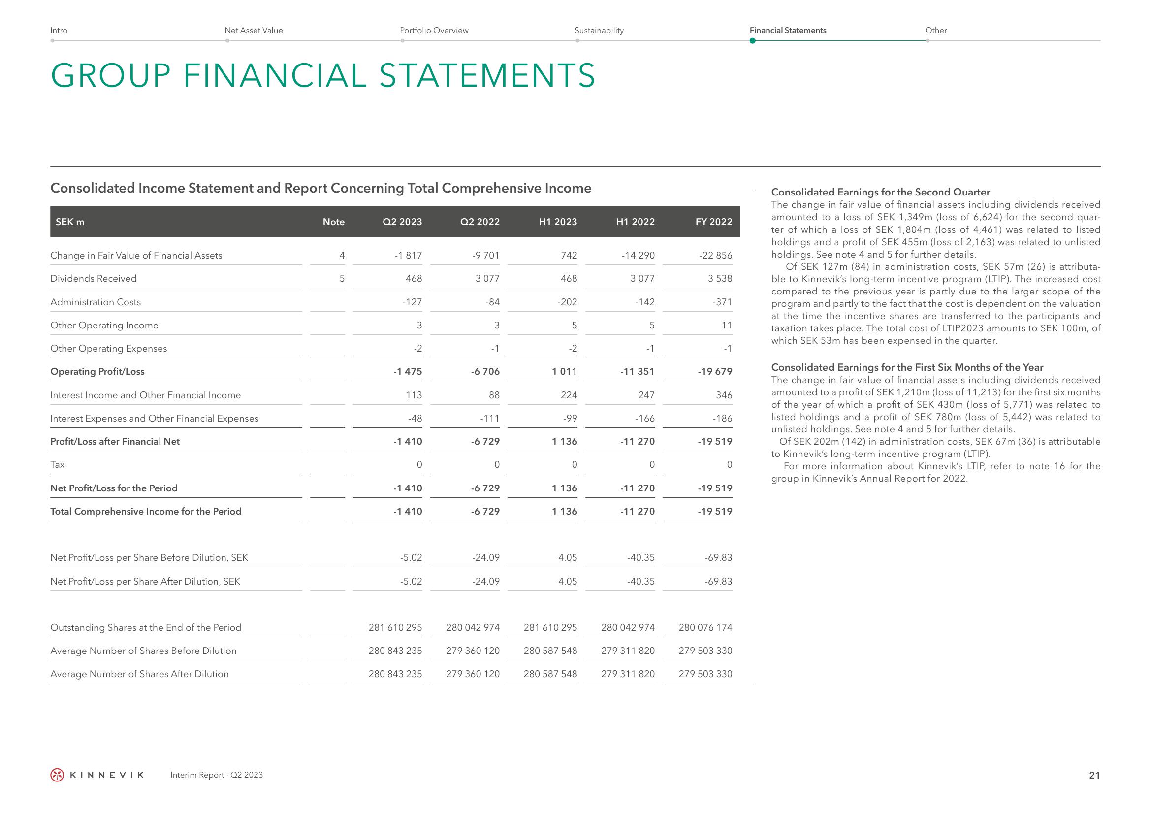 Kinnevik Results Presentation Deck slide image #21