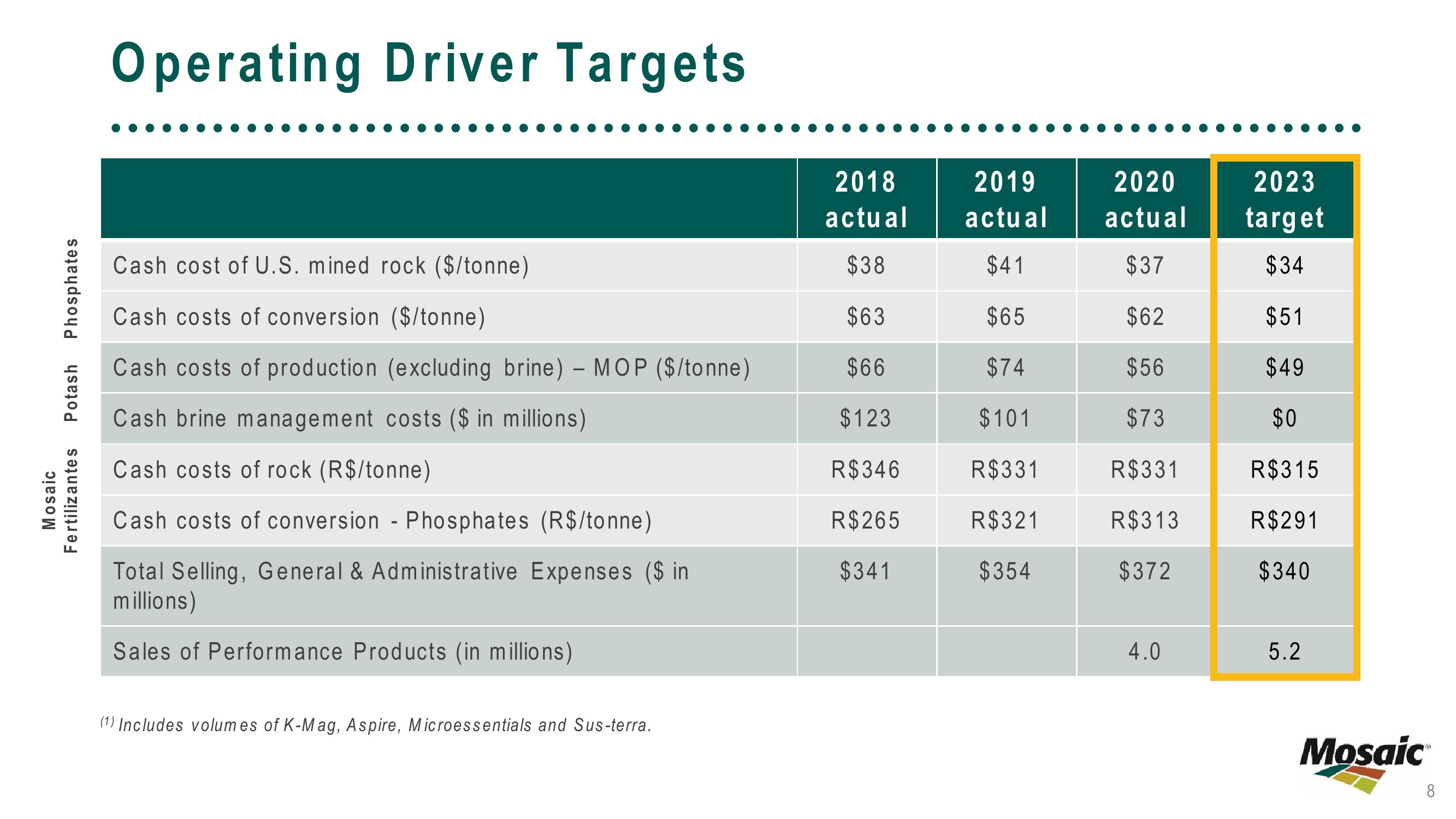 Modeling with New Disclosures Linking Price & Drivers to Financial Results slide image #8