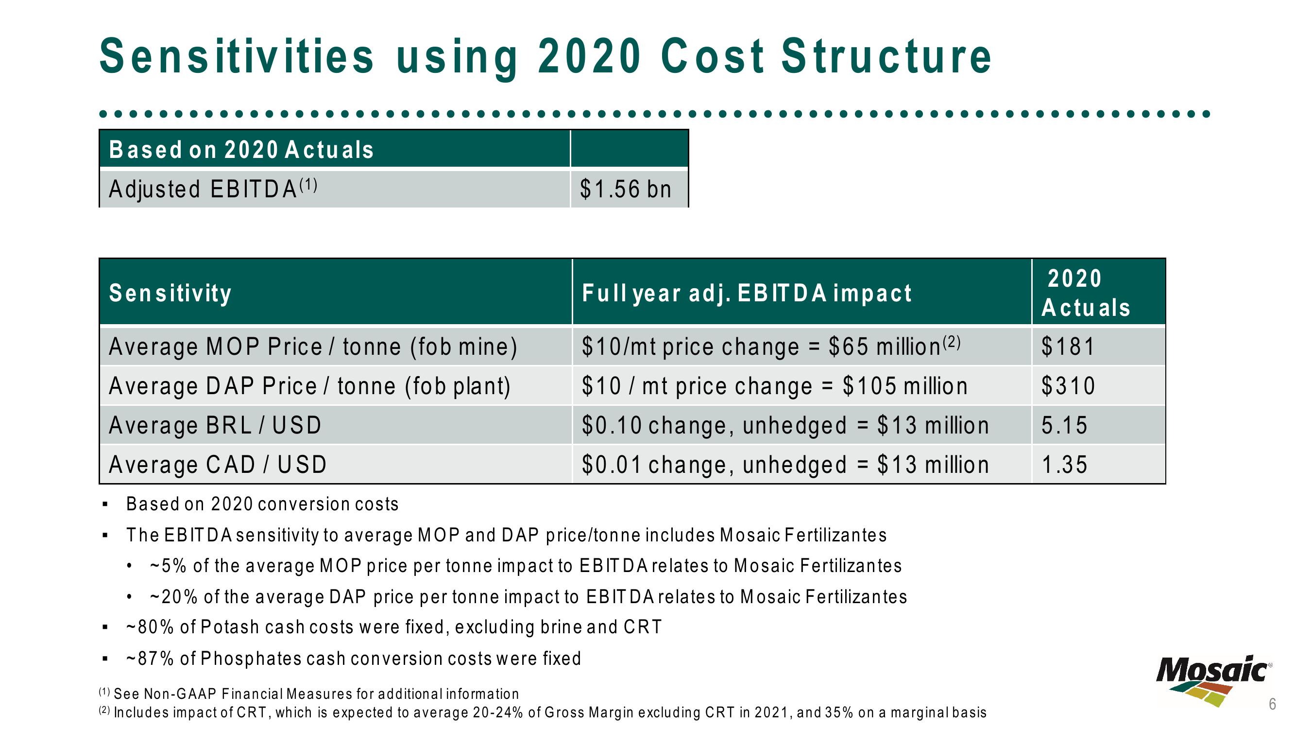 Modeling with New Disclosures Linking Price & Drivers to Financial Results slide image #6