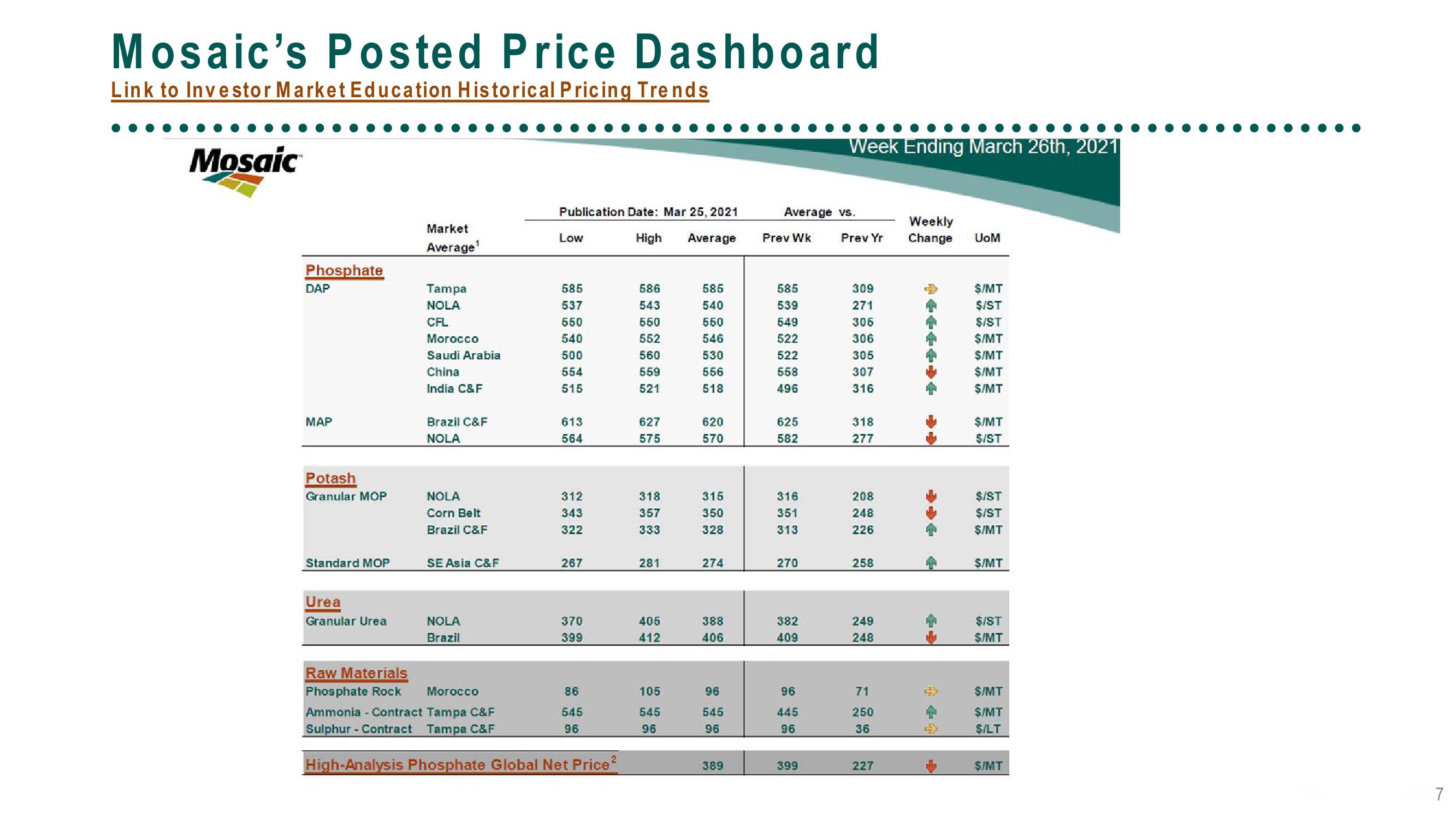 Modeling with New Disclosures Linking Price & Drivers to Financial Results slide image #7