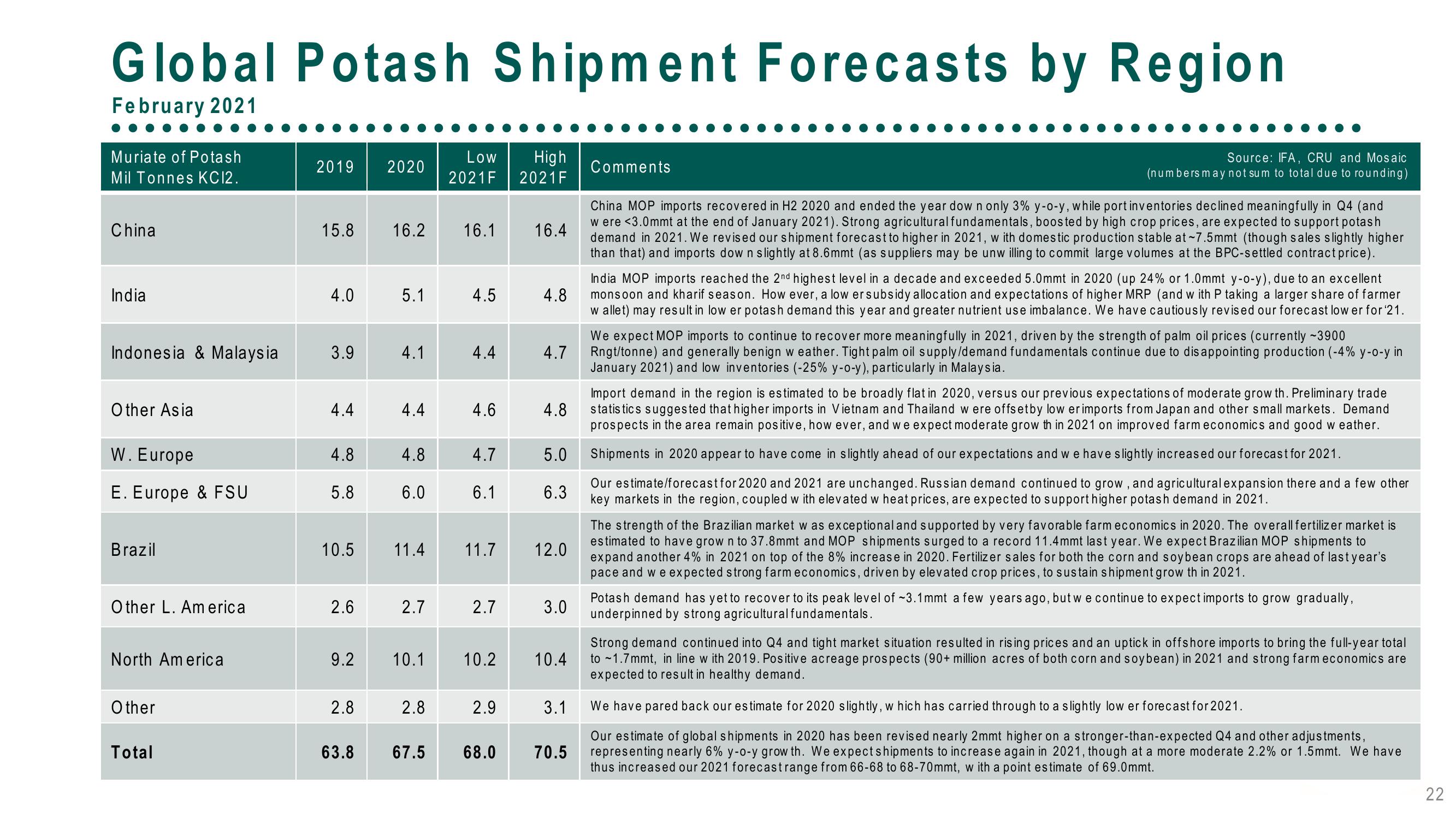 Modeling with New Disclosures Linking Price & Drivers to Financial Results slide image #22