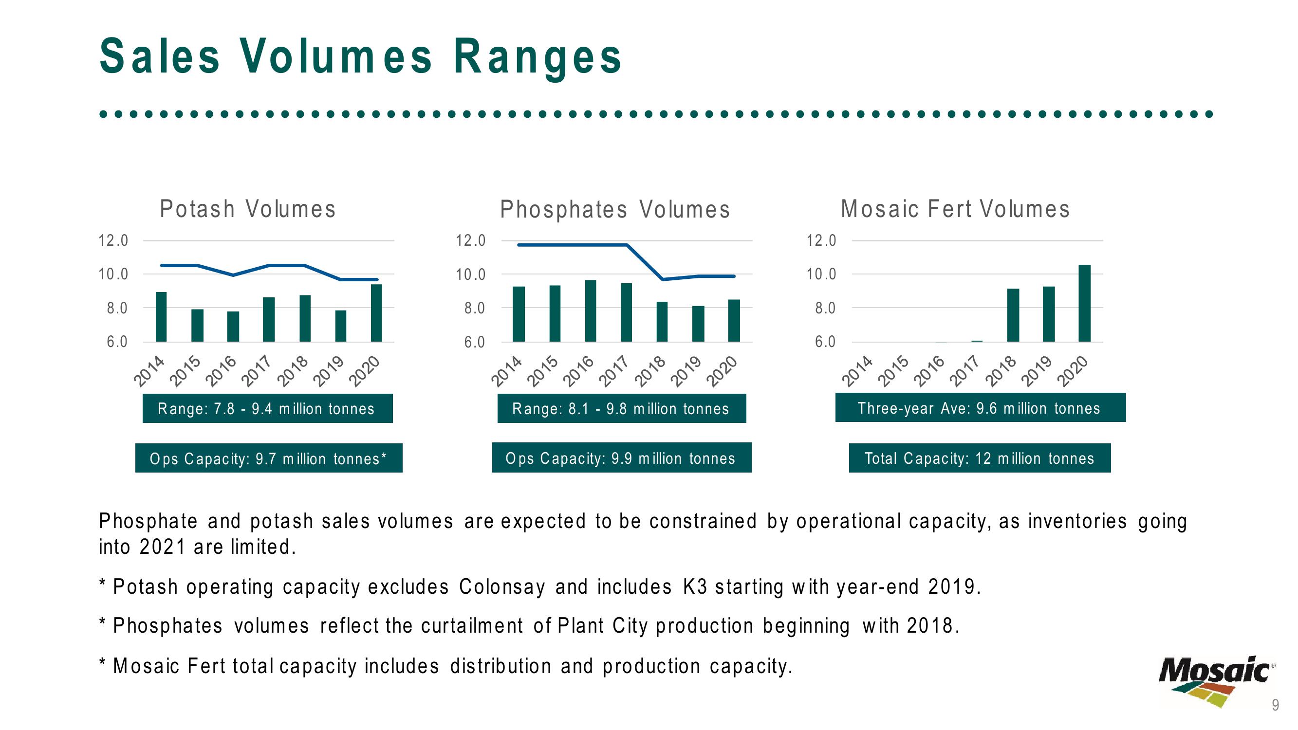 Modeling with New Disclosures Linking Price & Drivers to Financial Results slide image #9