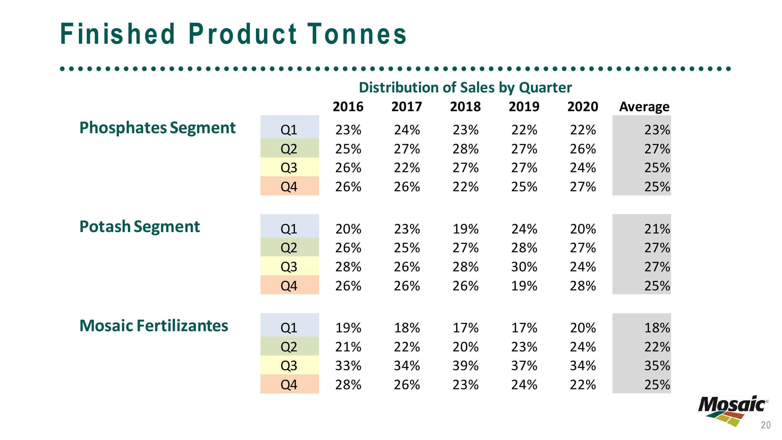 Modeling with New Disclosures Linking Price & Drivers to Financial Results slide image #20