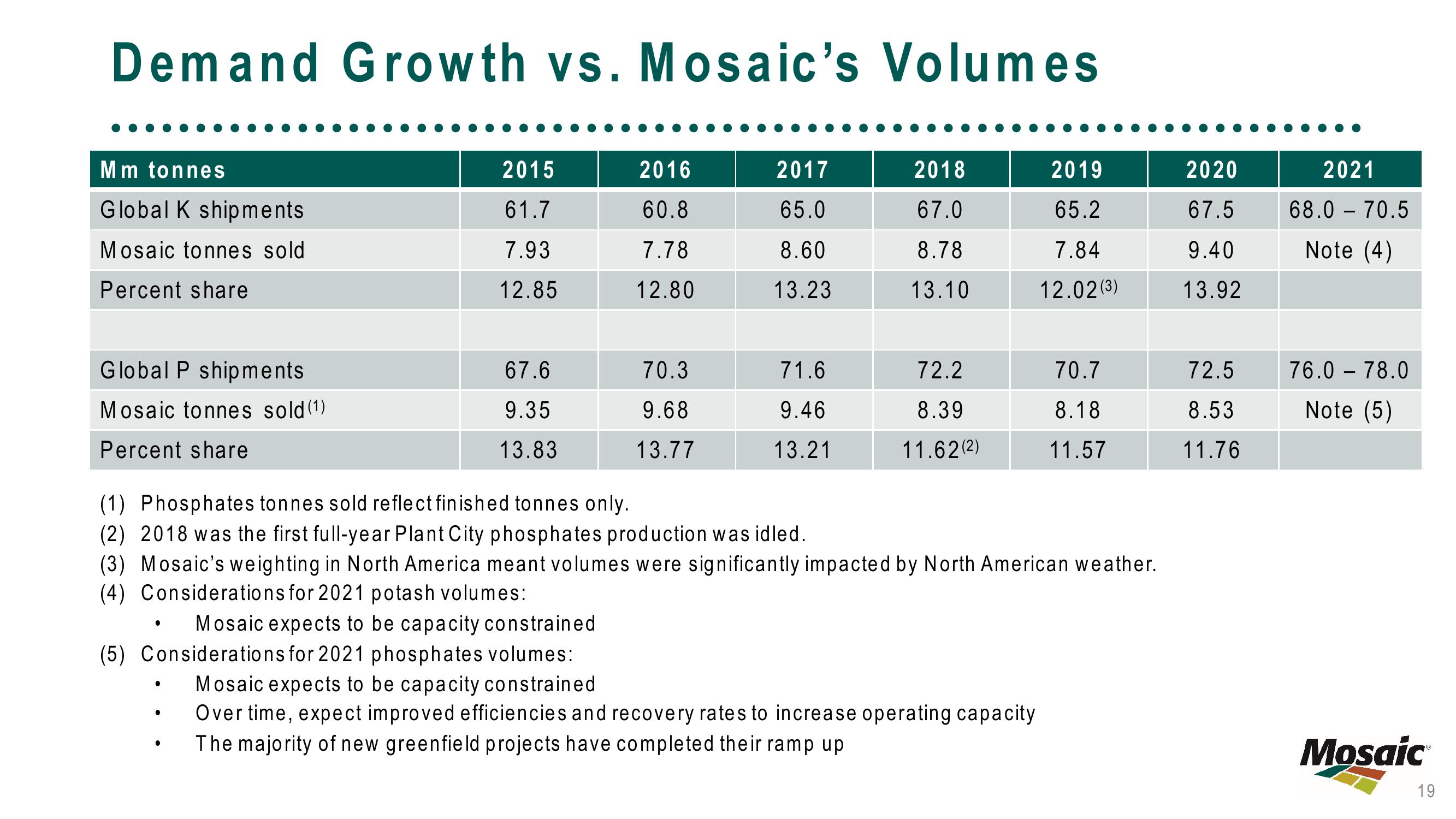 Modeling with New Disclosures Linking Price & Drivers to Financial Results slide image #19