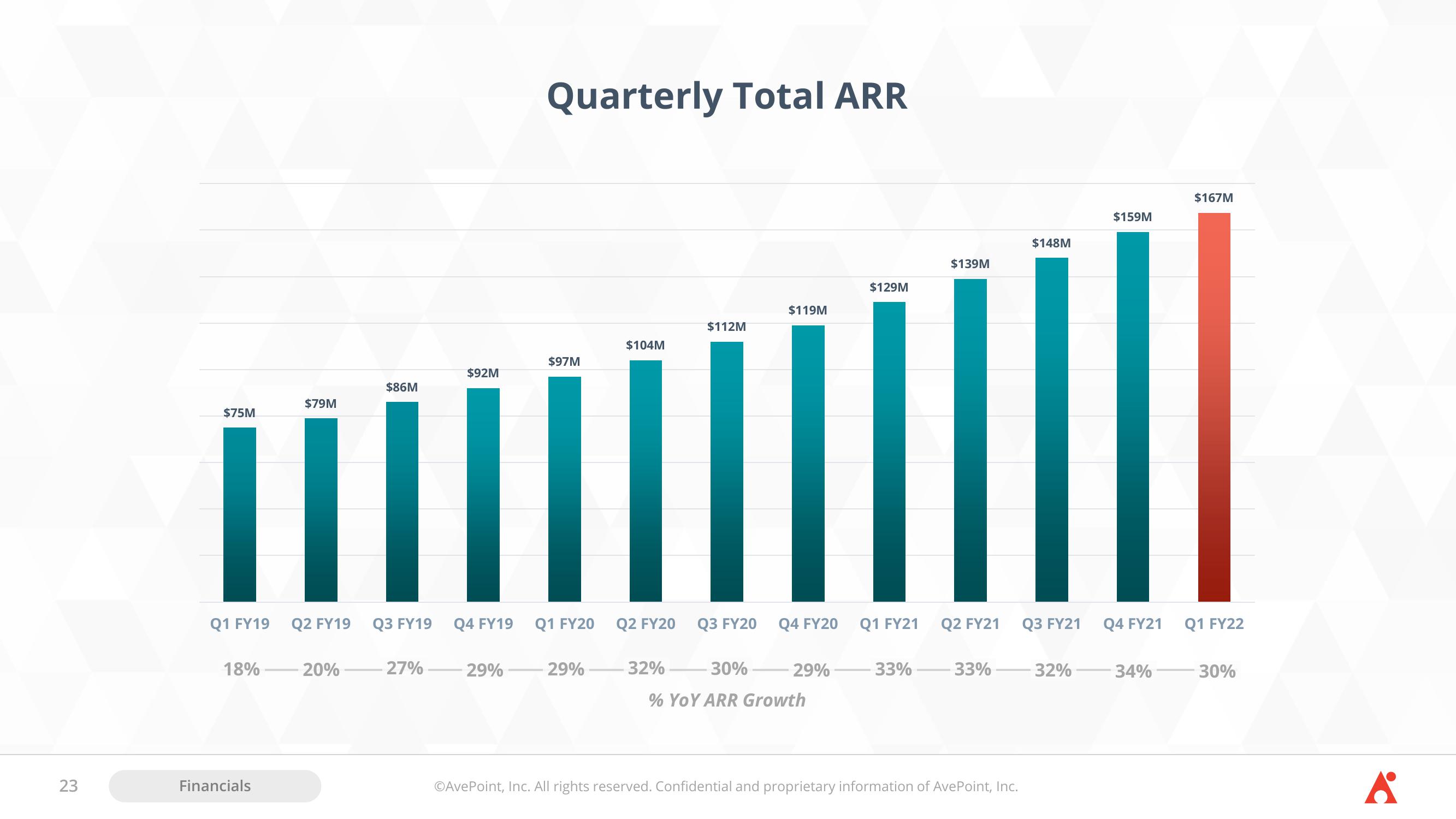 AvePoint Investor Presentation Deck slide image #23