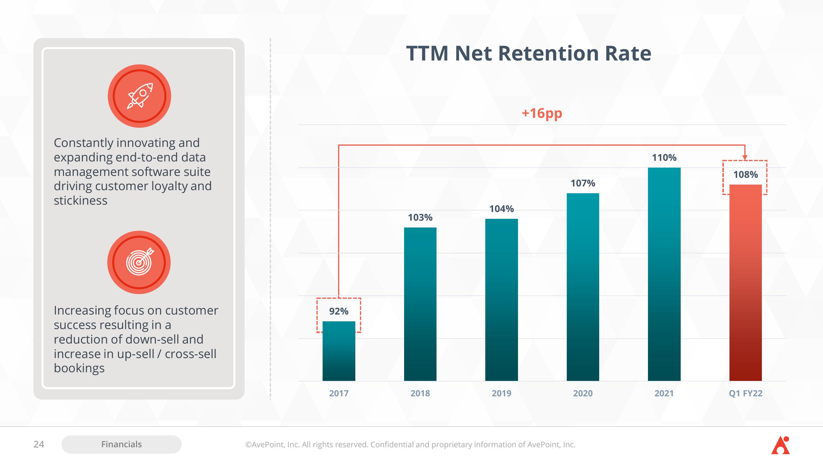 AvePoint Investor Presentation Deck slide image #24