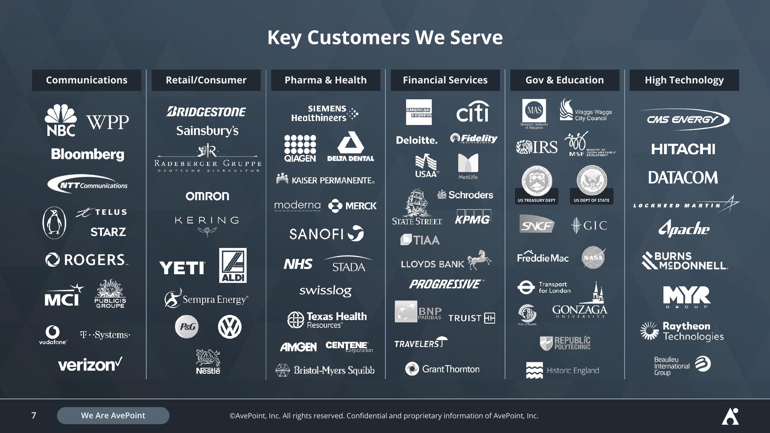 AvePoint Investor Presentation Deck slide image