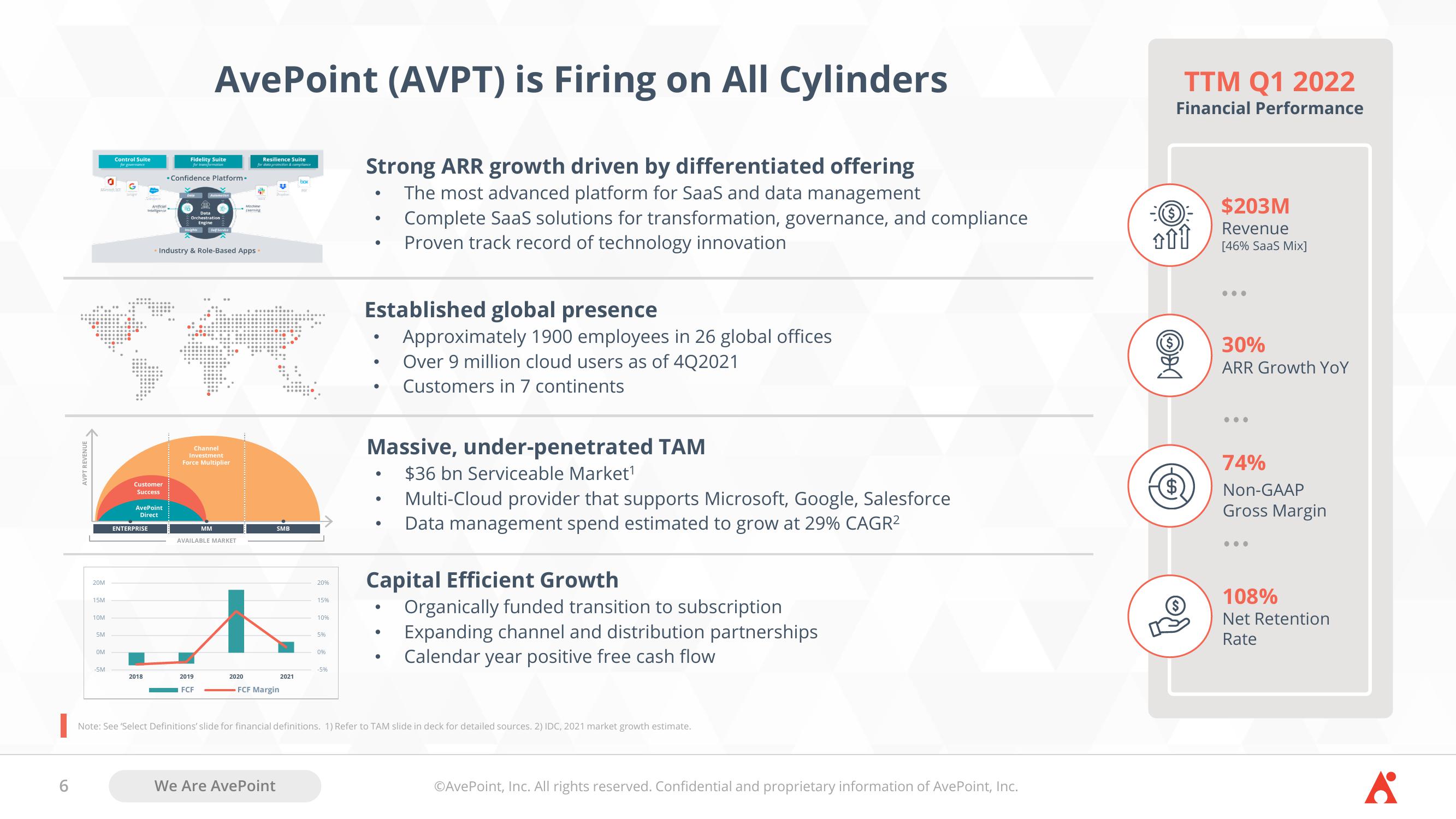 AvePoint Investor Presentation Deck slide image #6